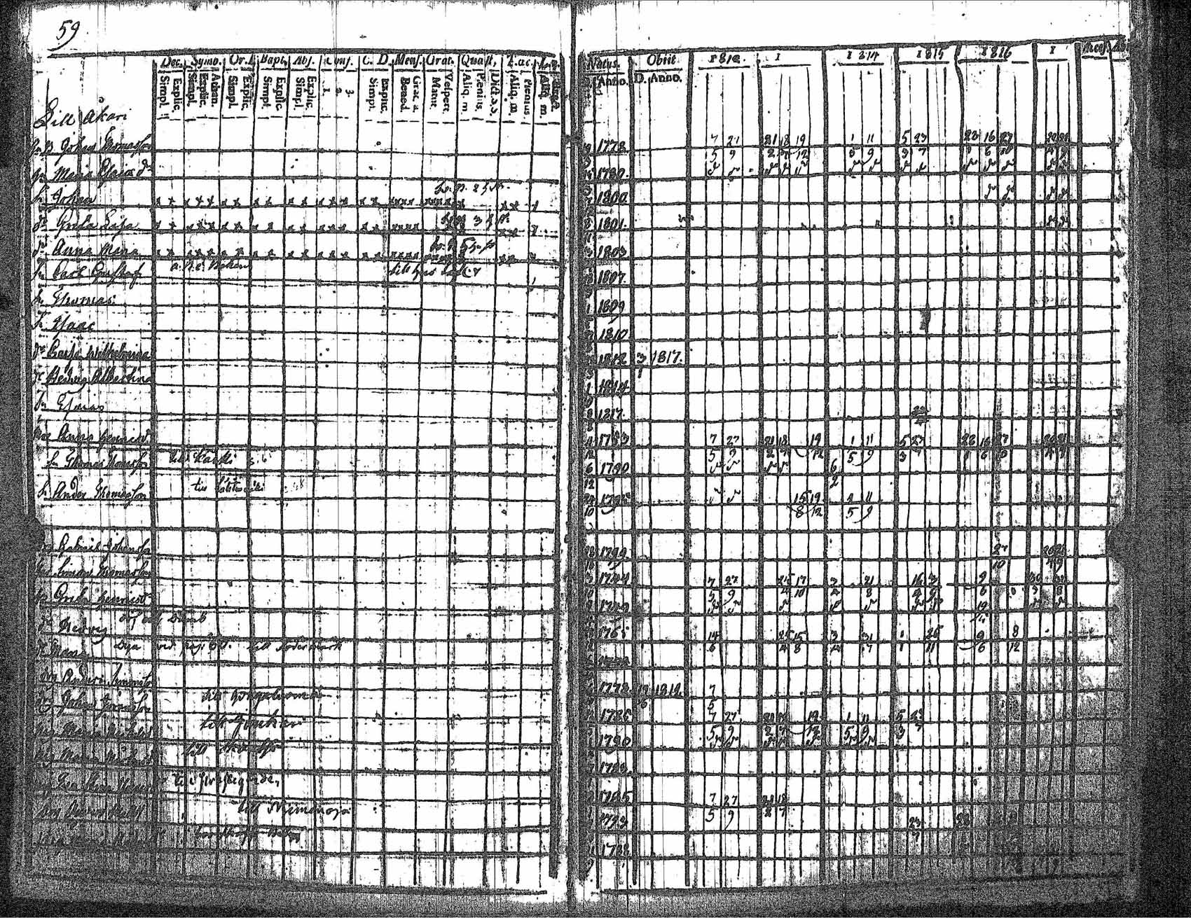 [ ../kirjat/Kirkonkirjat/kankaanpaa/rippikirja_1812-1817_jk511/kuvat/64.jpg ]