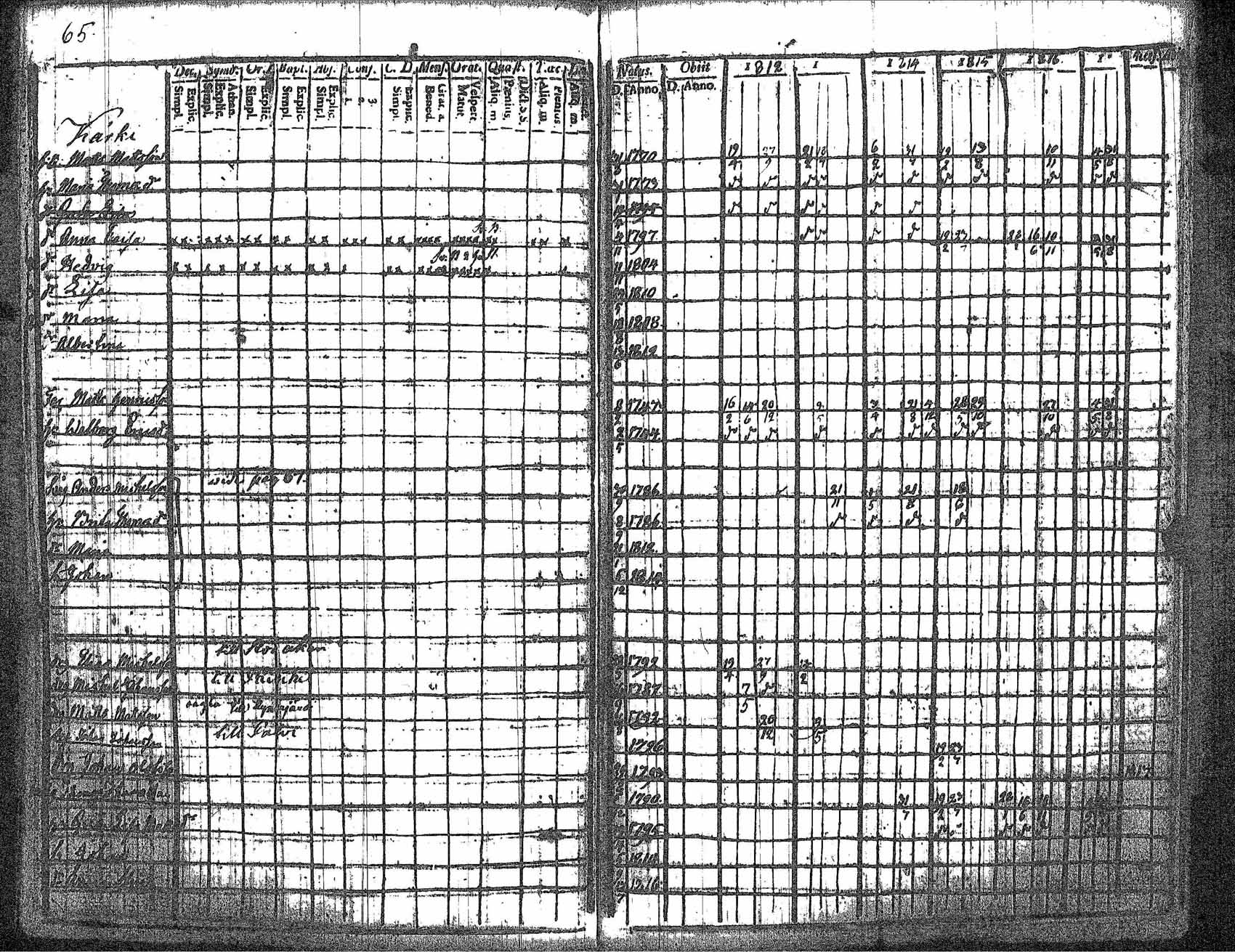 [ ../kirjat/Kirkonkirjat/kankaanpaa/rippikirja_1812-1817_jk511/kuvat/70.jpg ]