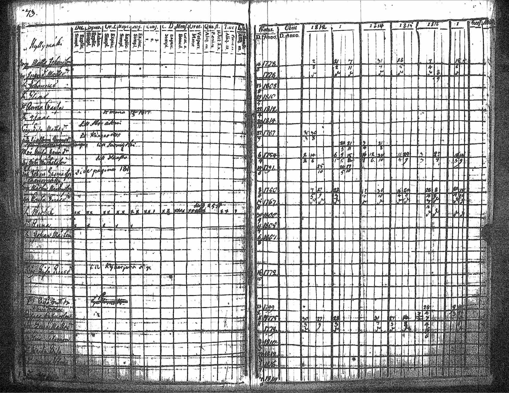 [ ../kirjat/Kirkonkirjat/kankaanpaa/rippikirja_1812-1817_jk511/kuvat/79.jpg ]