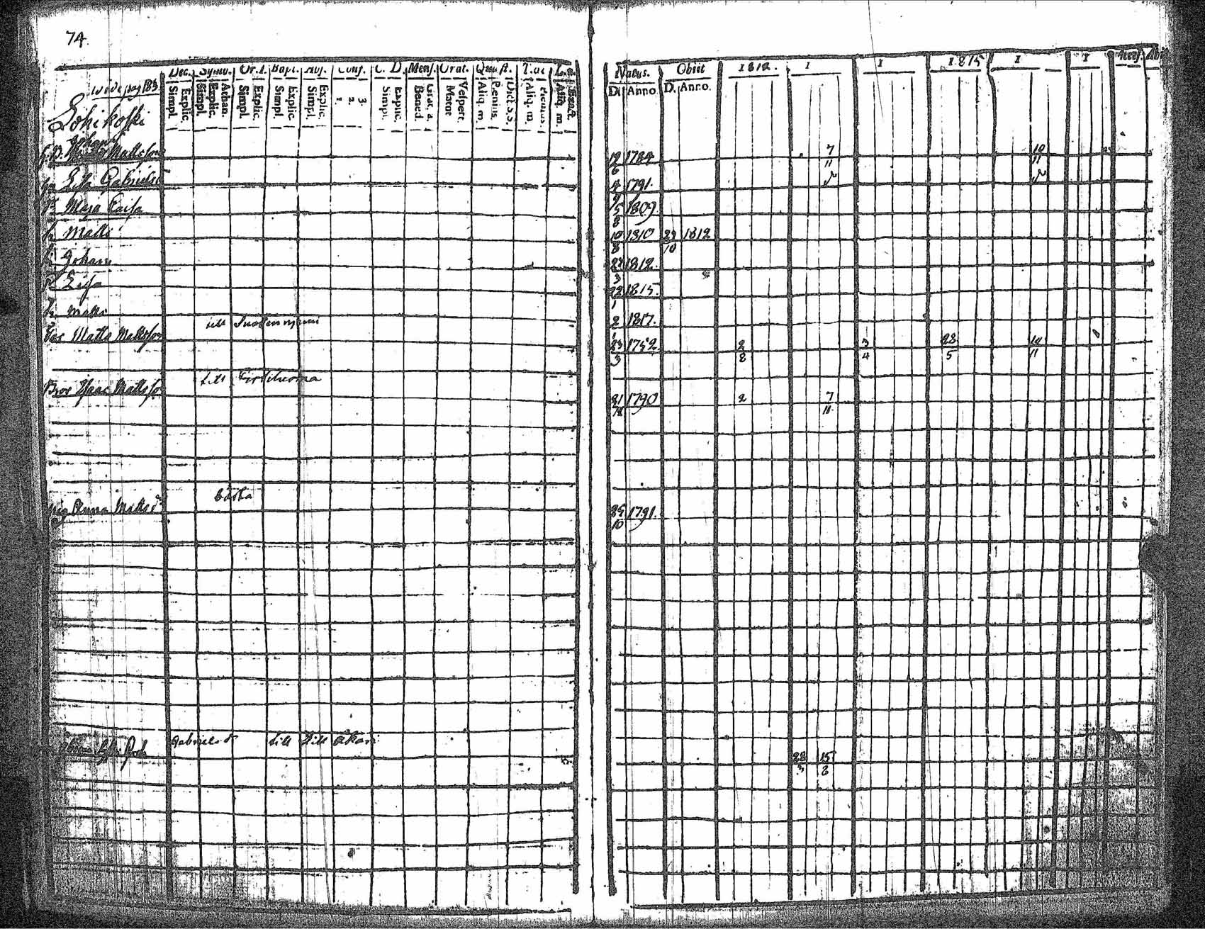 [ ../kirjat/Kirkonkirjat/kankaanpaa/rippikirja_1812-1817_jk511/kuvat/80.jpg ]