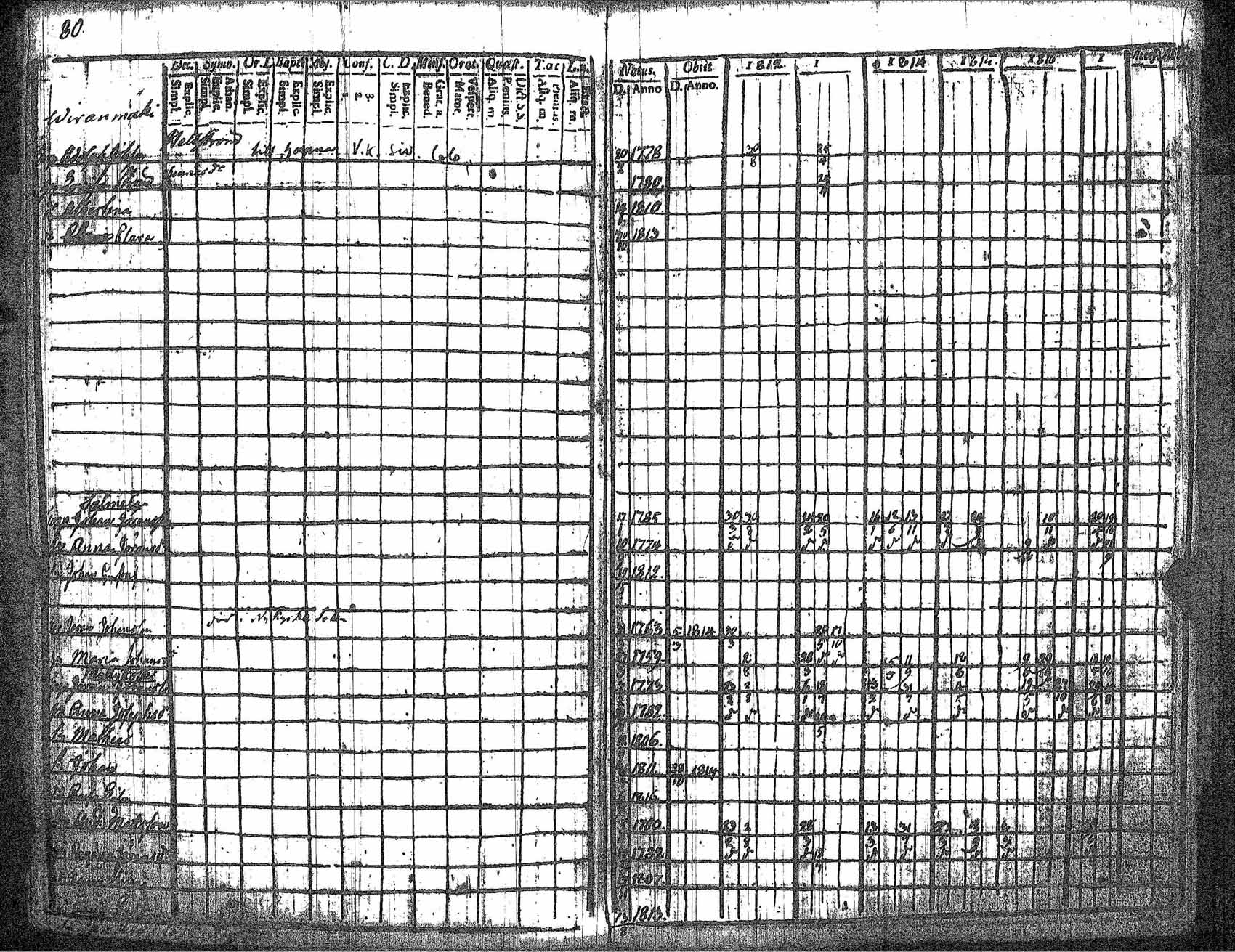 [ ../kirjat/Kirkonkirjat/kankaanpaa/rippikirja_1812-1817_jk511/kuvat/87.jpg ]