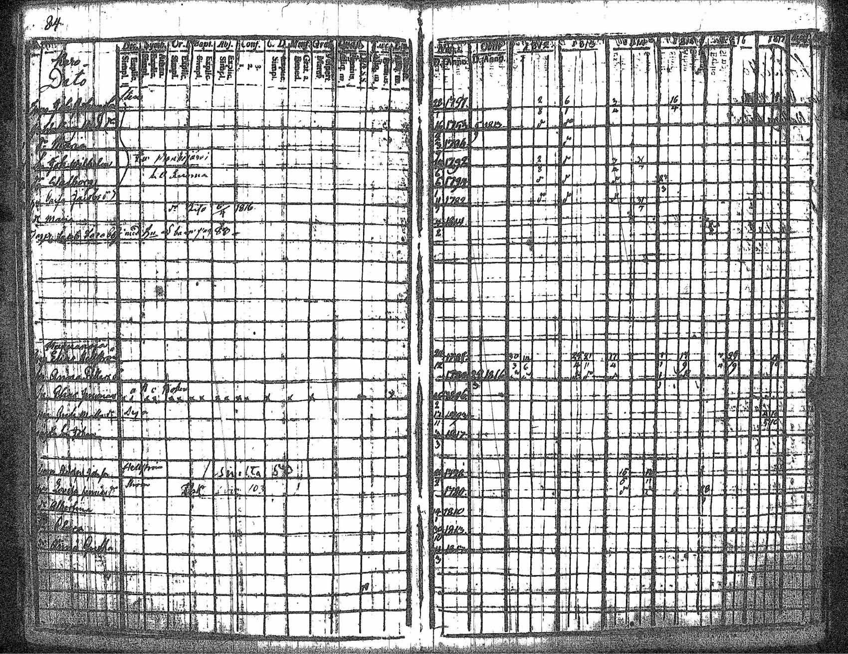 [ ../kirjat/Kirkonkirjat/kankaanpaa/rippikirja_1812-1817_jk511/kuvat/91.jpg ]