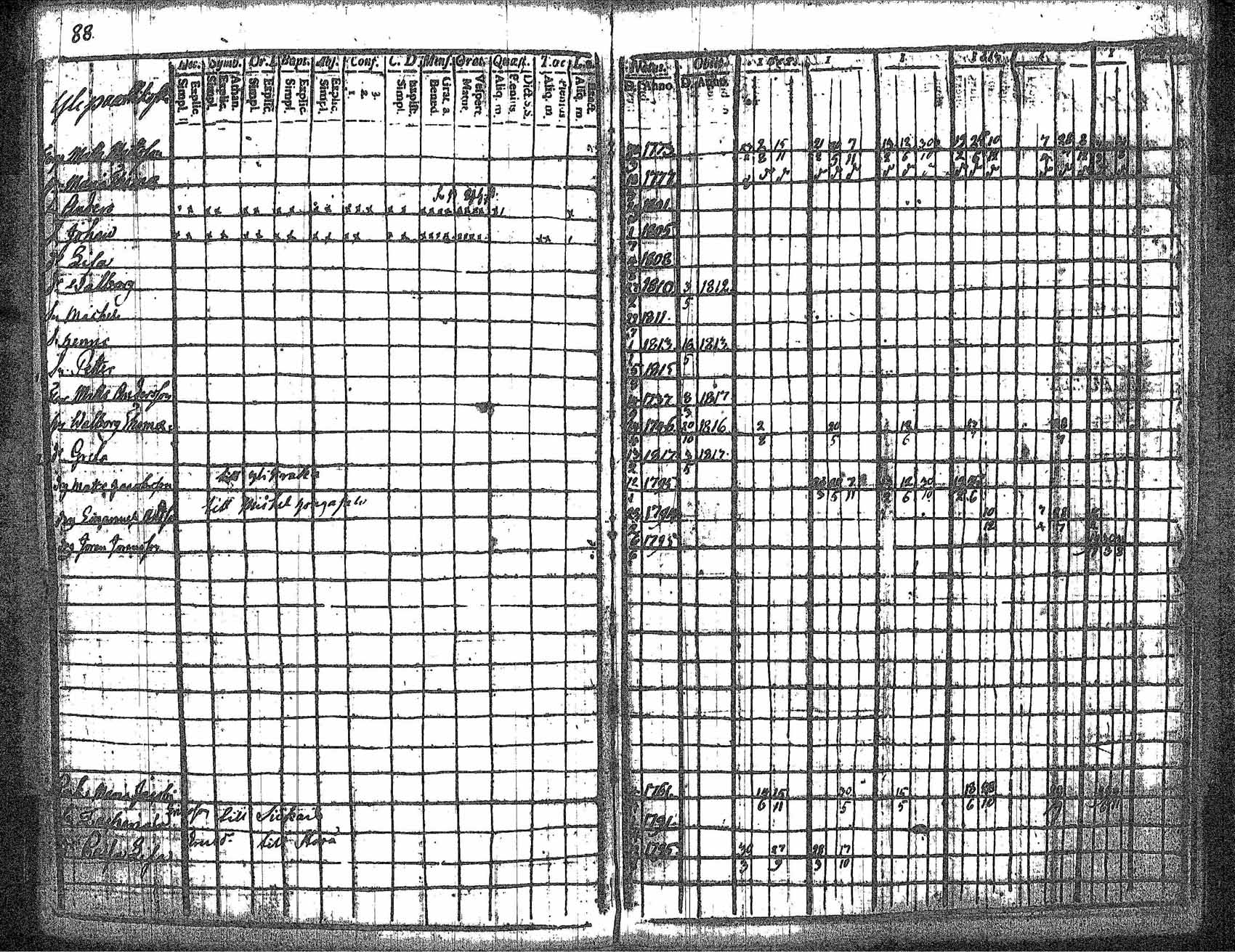 [ ../kirjat/Kirkonkirjat/kankaanpaa/rippikirja_1812-1817_jk511/kuvat/95.jpg ]