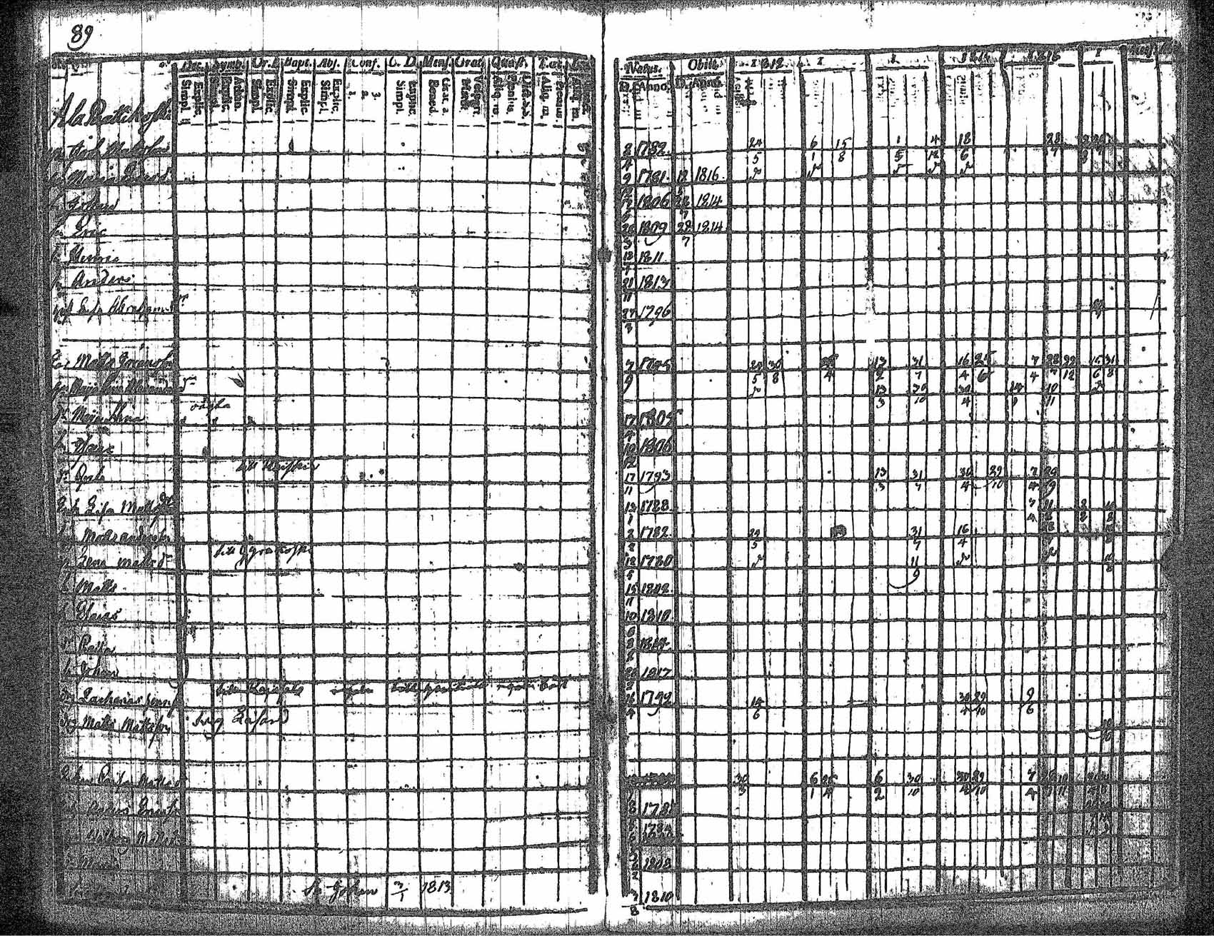[ ../kirjat/Kirkonkirjat/kankaanpaa/rippikirja_1812-1817_jk511/kuvat/96.jpg ]