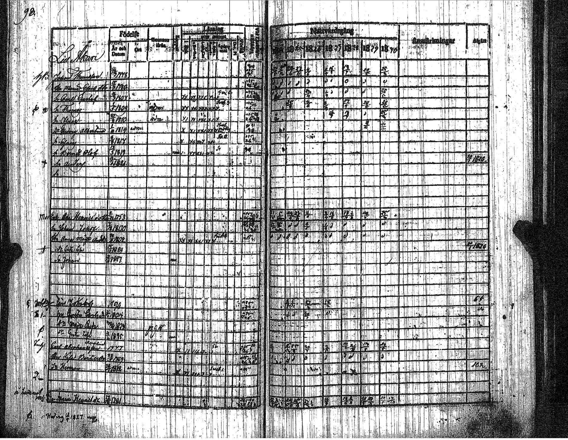 [ ../kirjat/Kirkonkirjat/kankaanpaa/rippikirja_1824-1830_jk512/kuvat/105.jpg ]