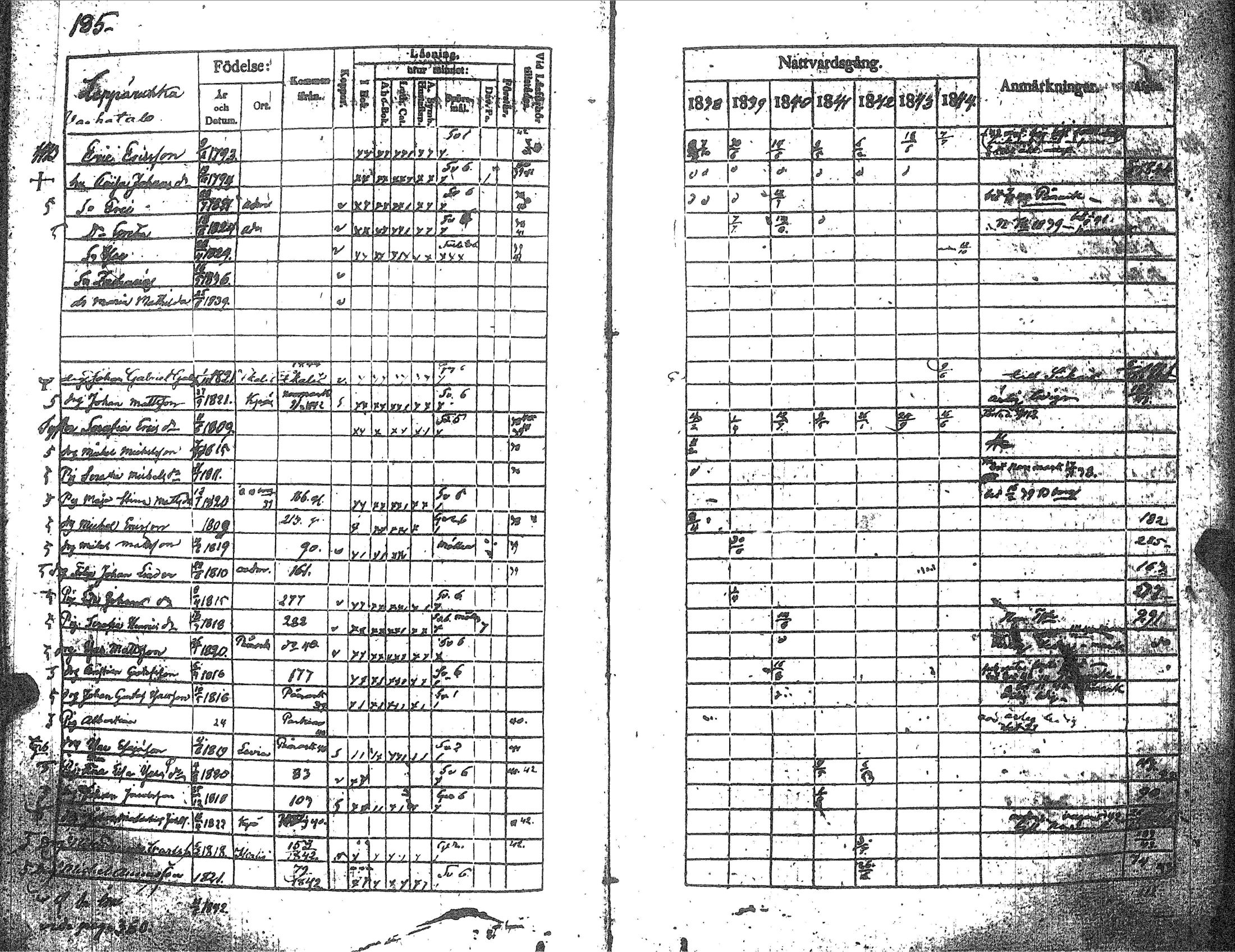 [ ../kirjat/Kirkonkirjat/kankaanpaa/rippikirja_1838-1844_jk512-513/kuvat/194.jpg ]