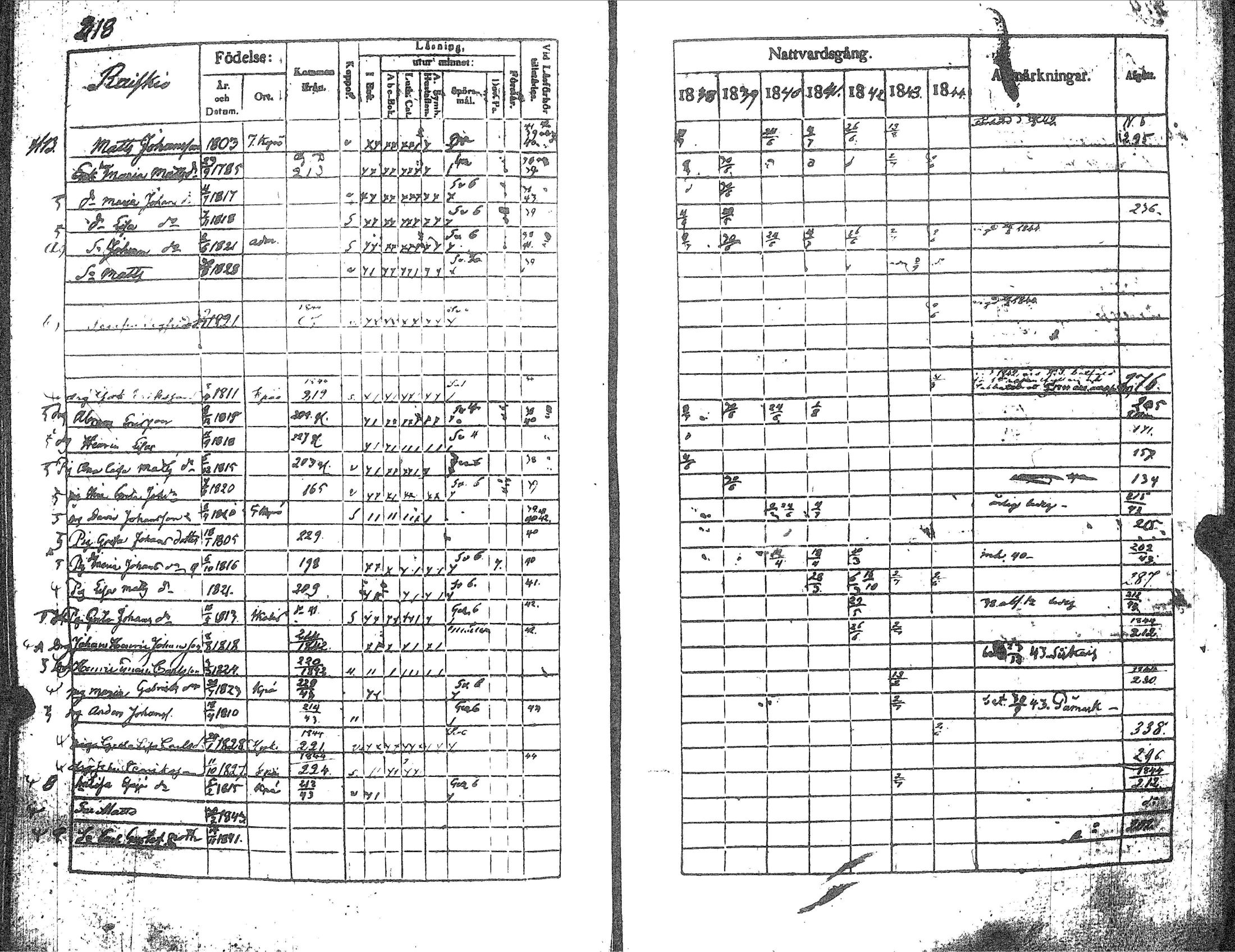 [ ../kirjat/Kirkonkirjat/kankaanpaa/rippikirja_1838-1844_jk512-513/kuvat/229.jpg ]