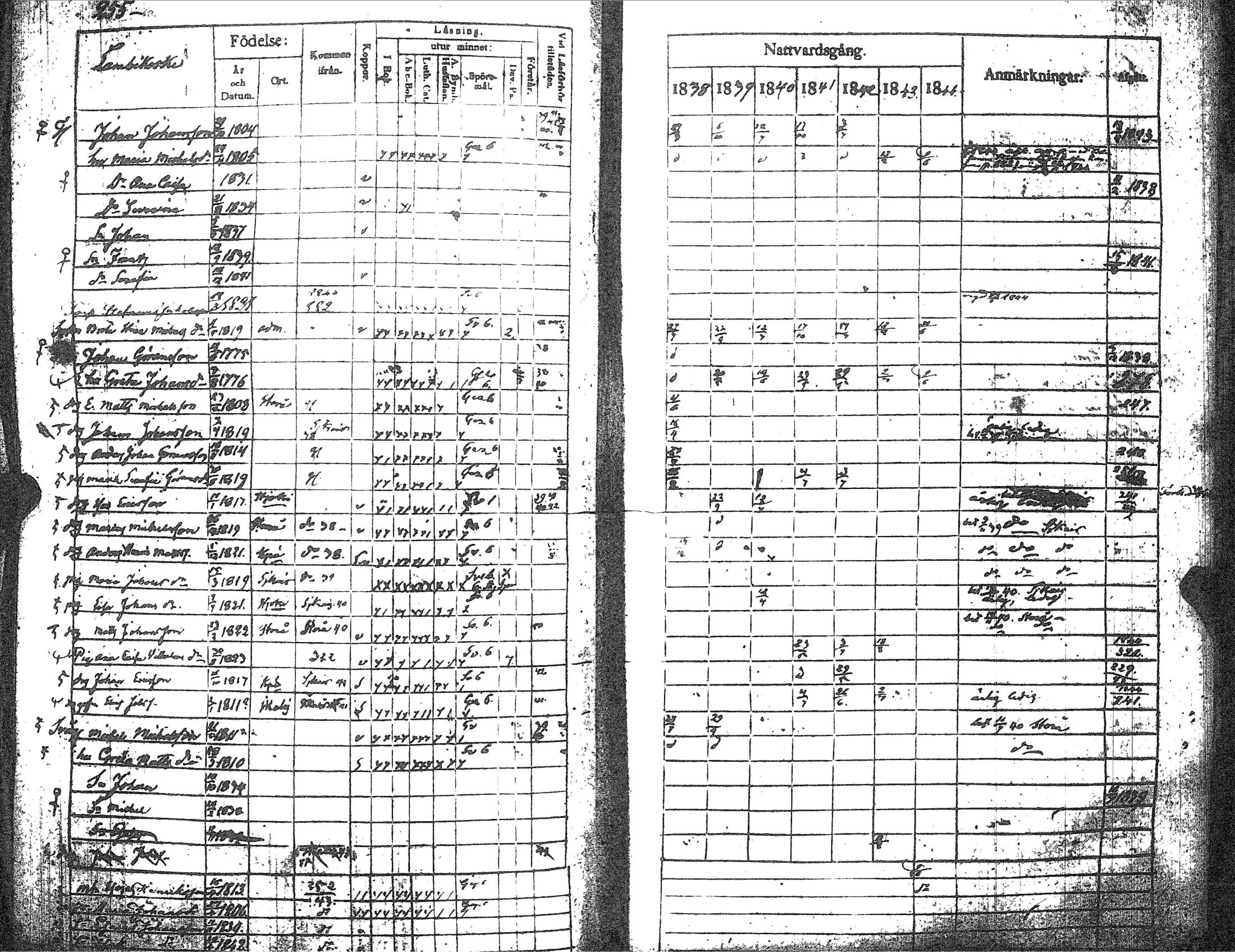 [ ../kirjat/Kirkonkirjat/kankaanpaa/rippikirja_1838-1844_jk512-513/kuvat/273.jpg ]