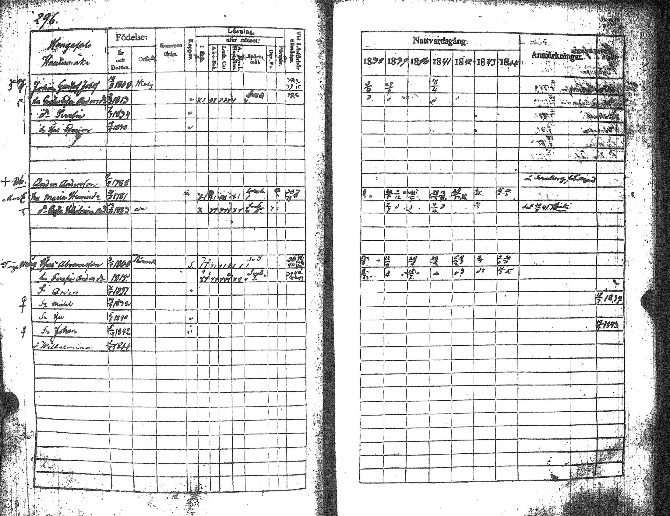 [ ../kirjat/Kirkonkirjat/kankaanpaa/rippikirja_1838-1844_jk512-513/kuvat/316.jpg ]