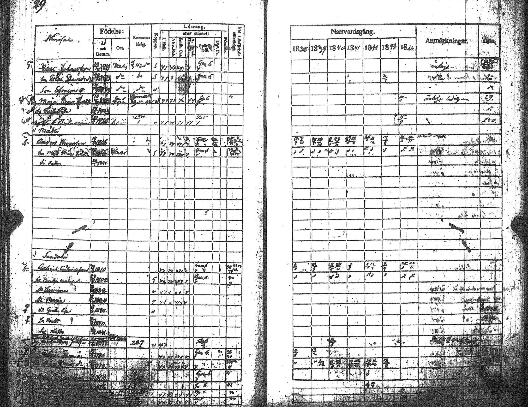 [ ../kirjat/Kirkonkirjat/kankaanpaa/rippikirja_1838-1844_jk512-513/kuvat/34.jpg ]