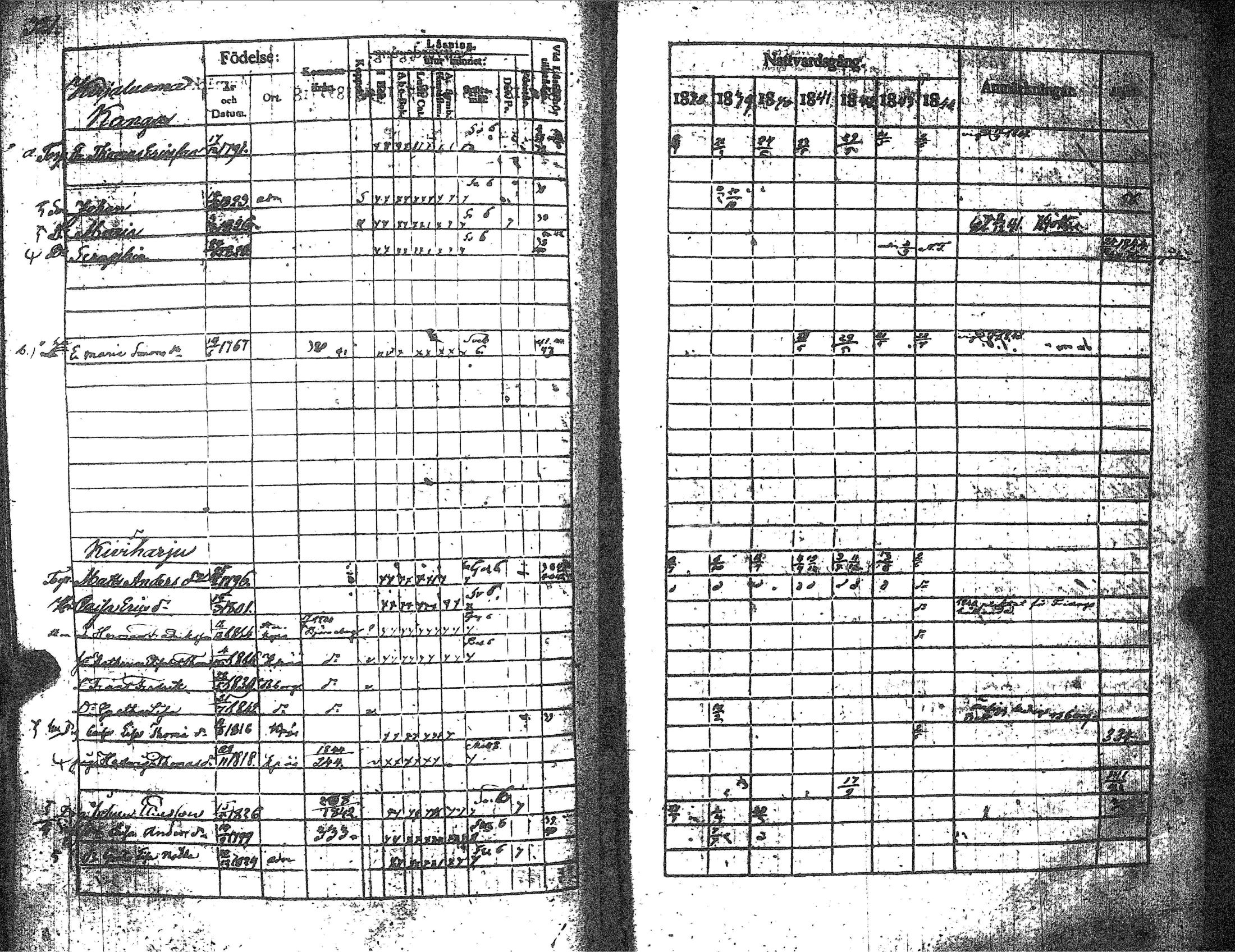 [ ../kirjat/Kirkonkirjat/kankaanpaa/rippikirja_1838-1844_jk512-513/kuvat/342.jpg ]
