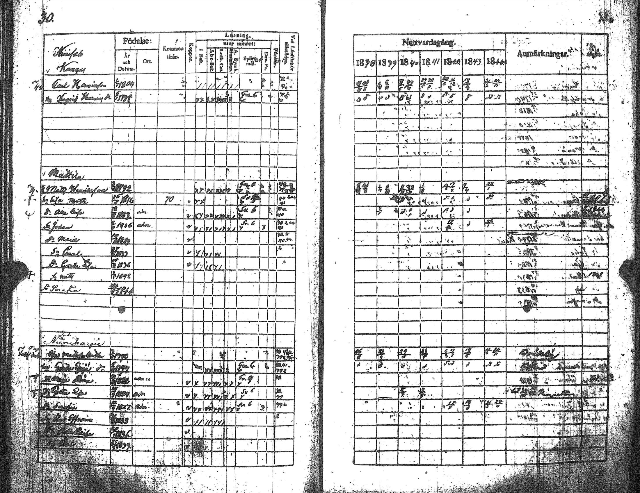 [ ../kirjat/Kirkonkirjat/kankaanpaa/rippikirja_1838-1844_jk512-513/kuvat/35.jpg ]