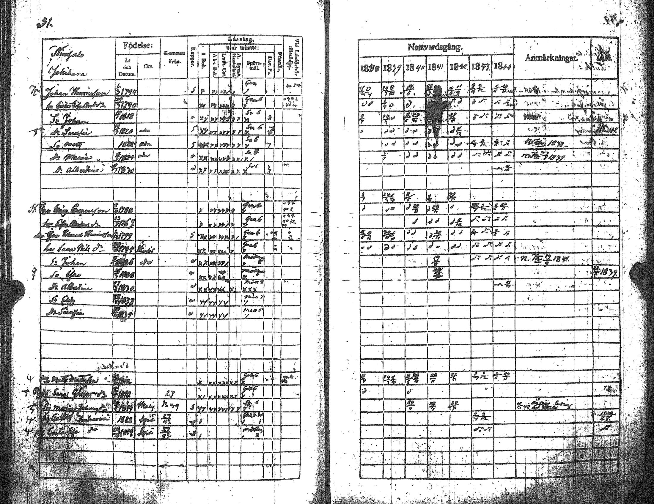 [ ../kirjat/Kirkonkirjat/kankaanpaa/rippikirja_1838-1844_jk512-513/kuvat/36.jpg ]