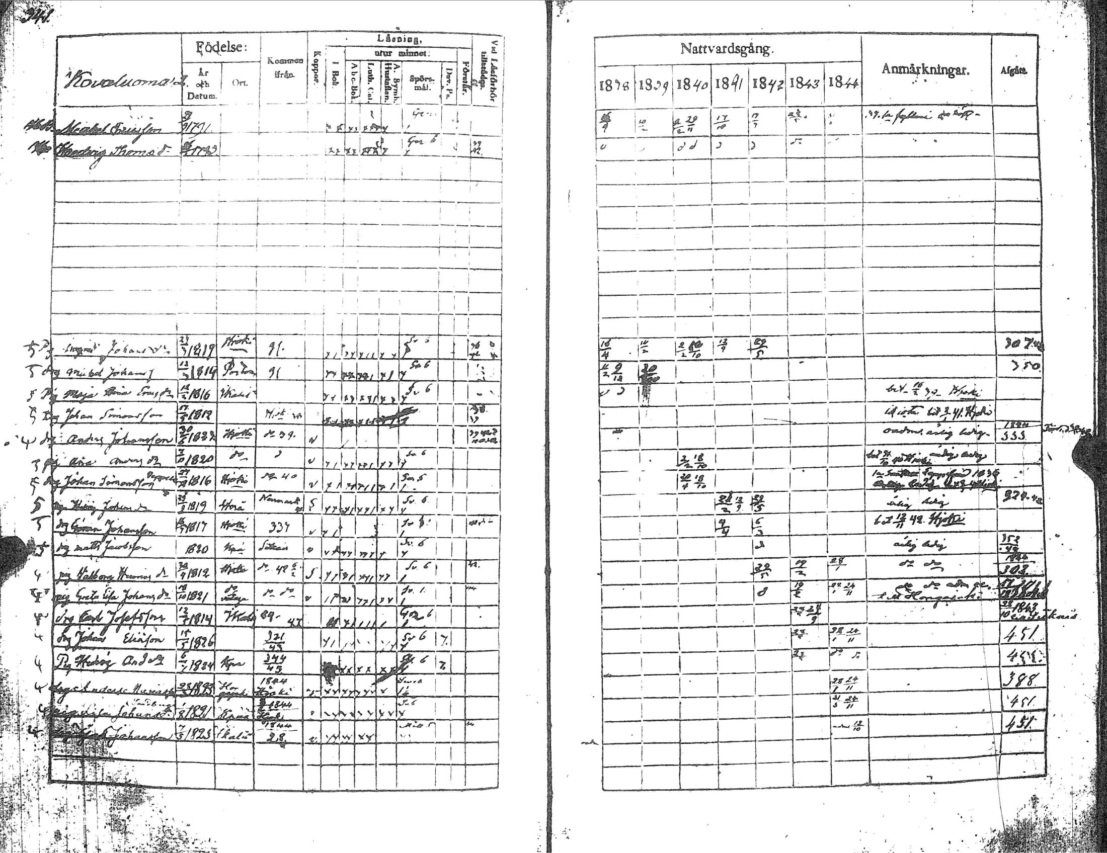 [ ../kirjat/Kirkonkirjat/kankaanpaa/rippikirja_1838-1844_jk512-513/kuvat/363.jpg ]
