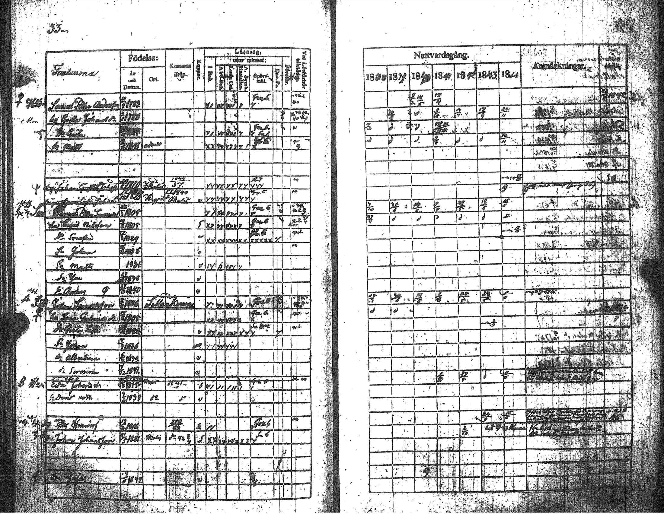 [ ../kirjat/Kirkonkirjat/kankaanpaa/rippikirja_1838-1844_jk512-513/kuvat/38.jpg ]