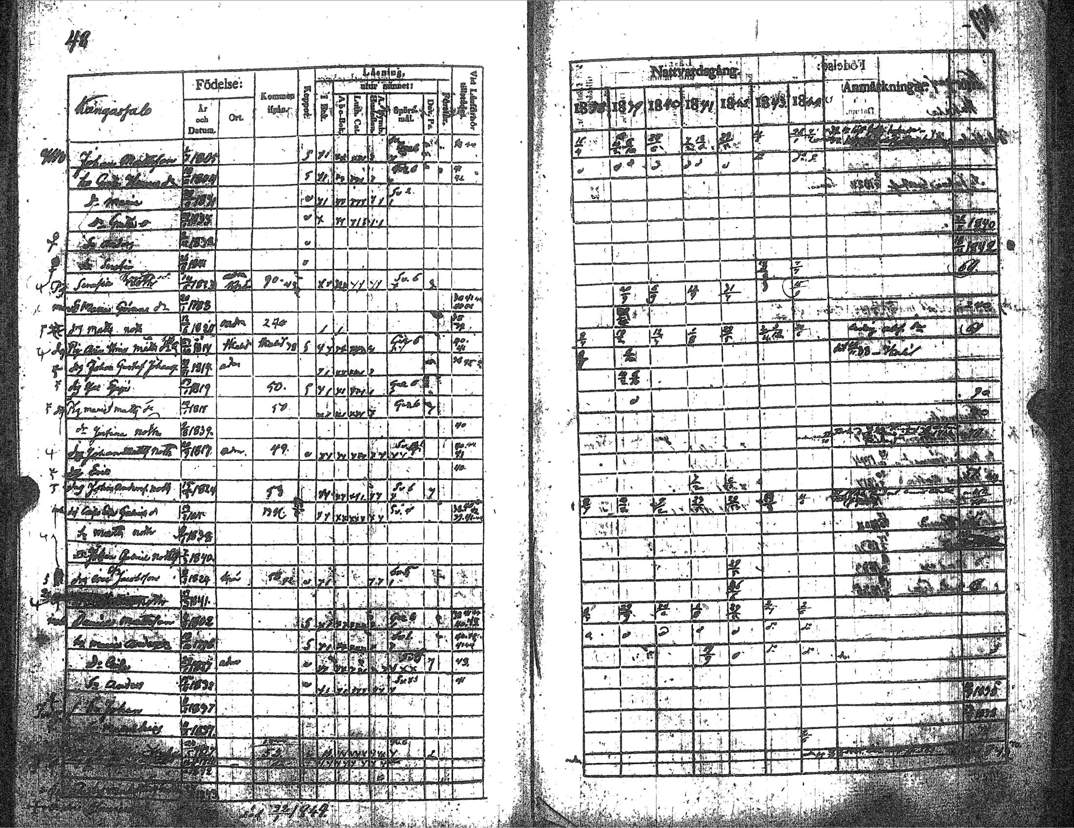 [ ../kirjat/Kirkonkirjat/kankaanpaa/rippikirja_1838-1844_jk512-513/kuvat/55.jpg ]