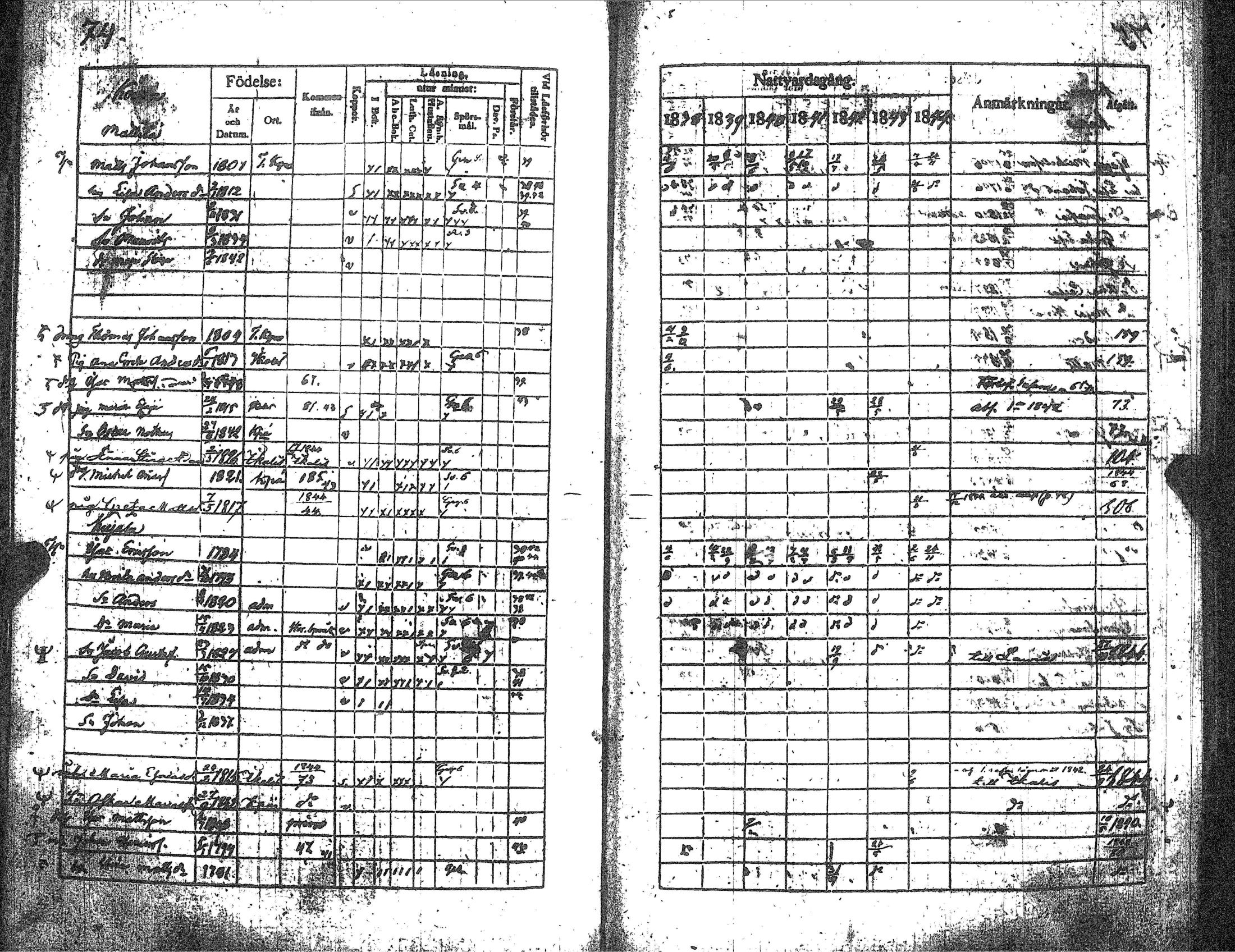 [ ../kirjat/Kirkonkirjat/kankaanpaa/rippikirja_1838-1844_jk512-513/kuvat/81.jpg ]