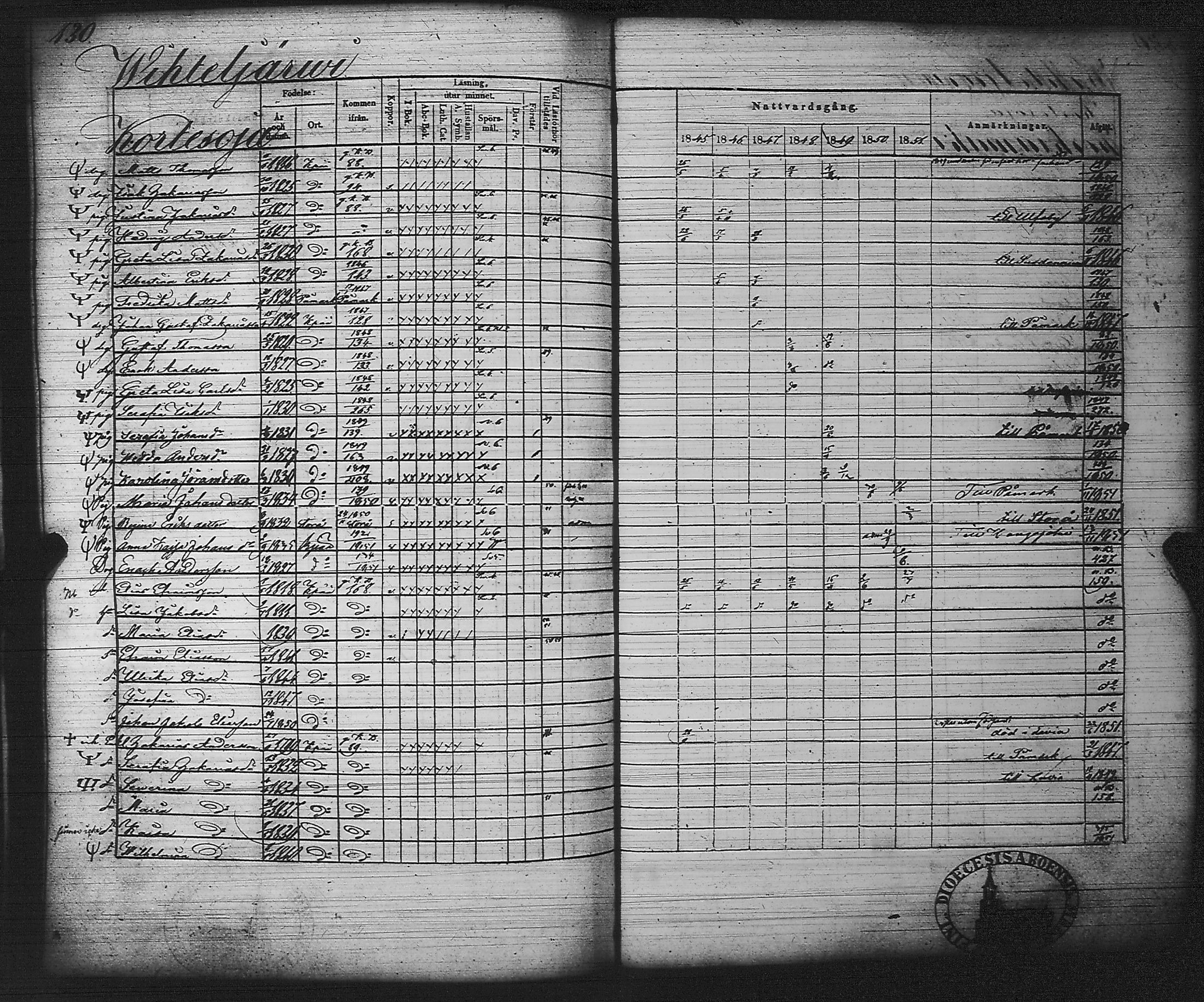 [ ../kirjat/Kirkonkirjat/kankaanpaa/rippikirja_1845-1851_jk513/kuvat/137.jpg ]