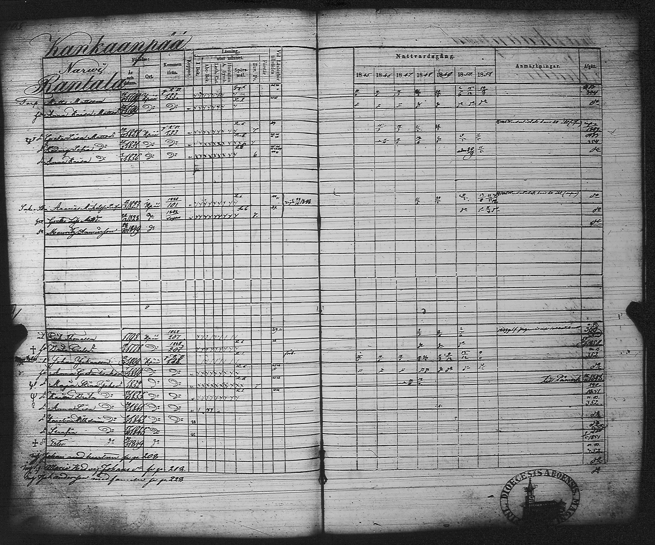 [ ../kirjat/Kirkonkirjat/kankaanpaa/rippikirja_1845-1851_jk513/kuvat/214.jpg ]