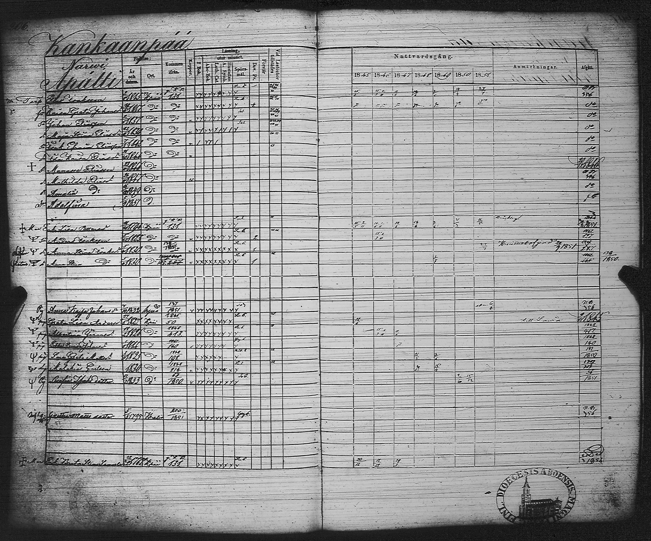 [ ../kirjat/Kirkonkirjat/kankaanpaa/rippikirja_1845-1851_jk513/kuvat/215.jpg ]