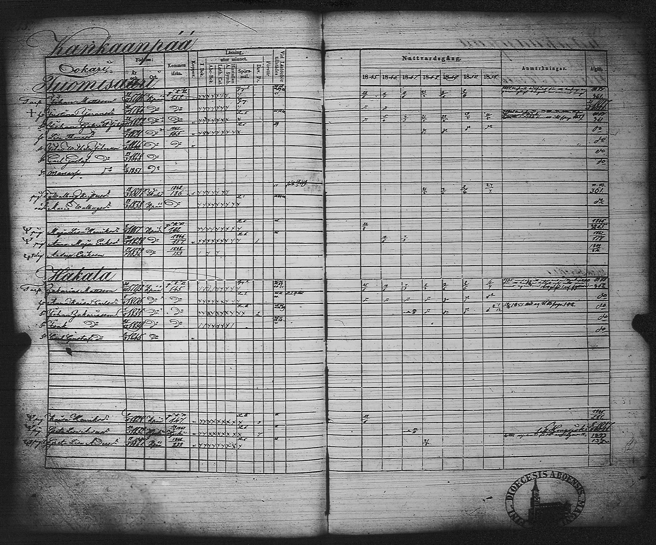 [ ../kirjat/Kirkonkirjat/kankaanpaa/rippikirja_1845-1851_jk513/kuvat/224.jpg ]