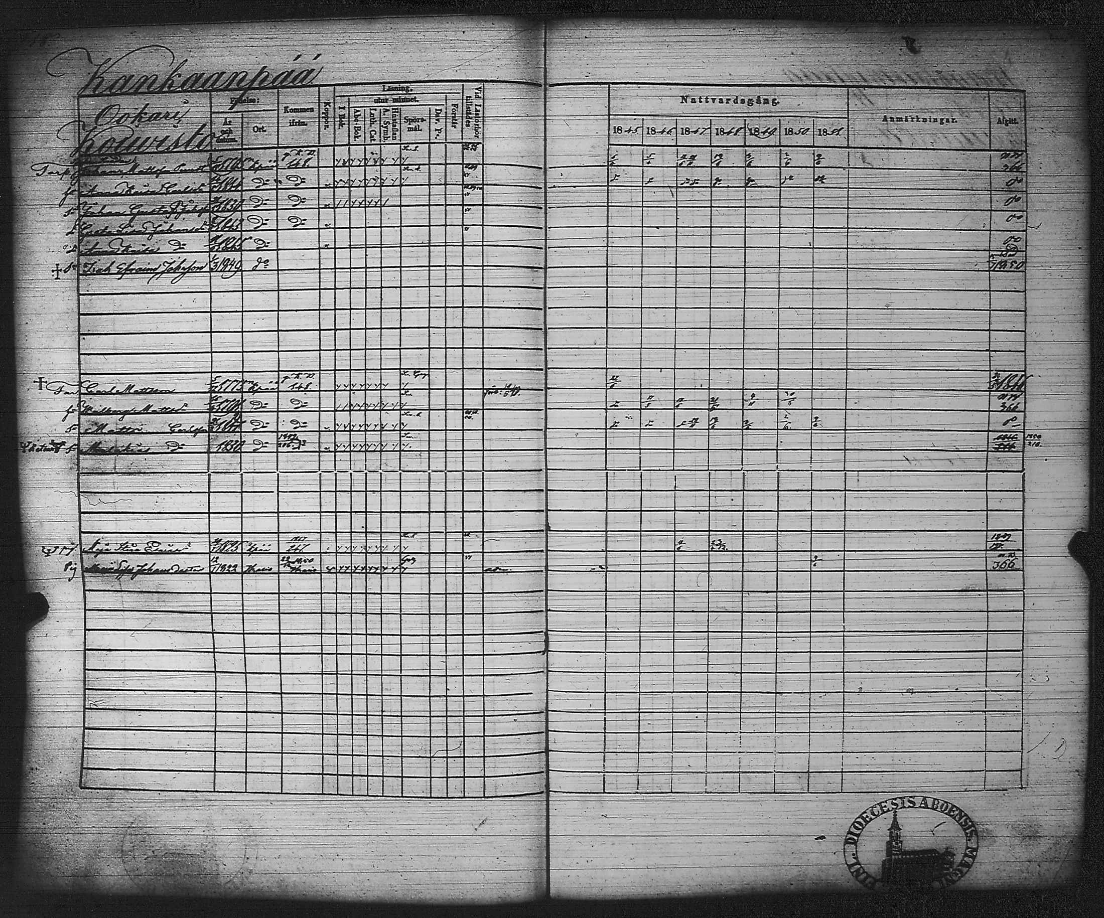 [ ../kirjat/Kirkonkirjat/kankaanpaa/rippikirja_1845-1851_jk513/kuvat/227.jpg ]