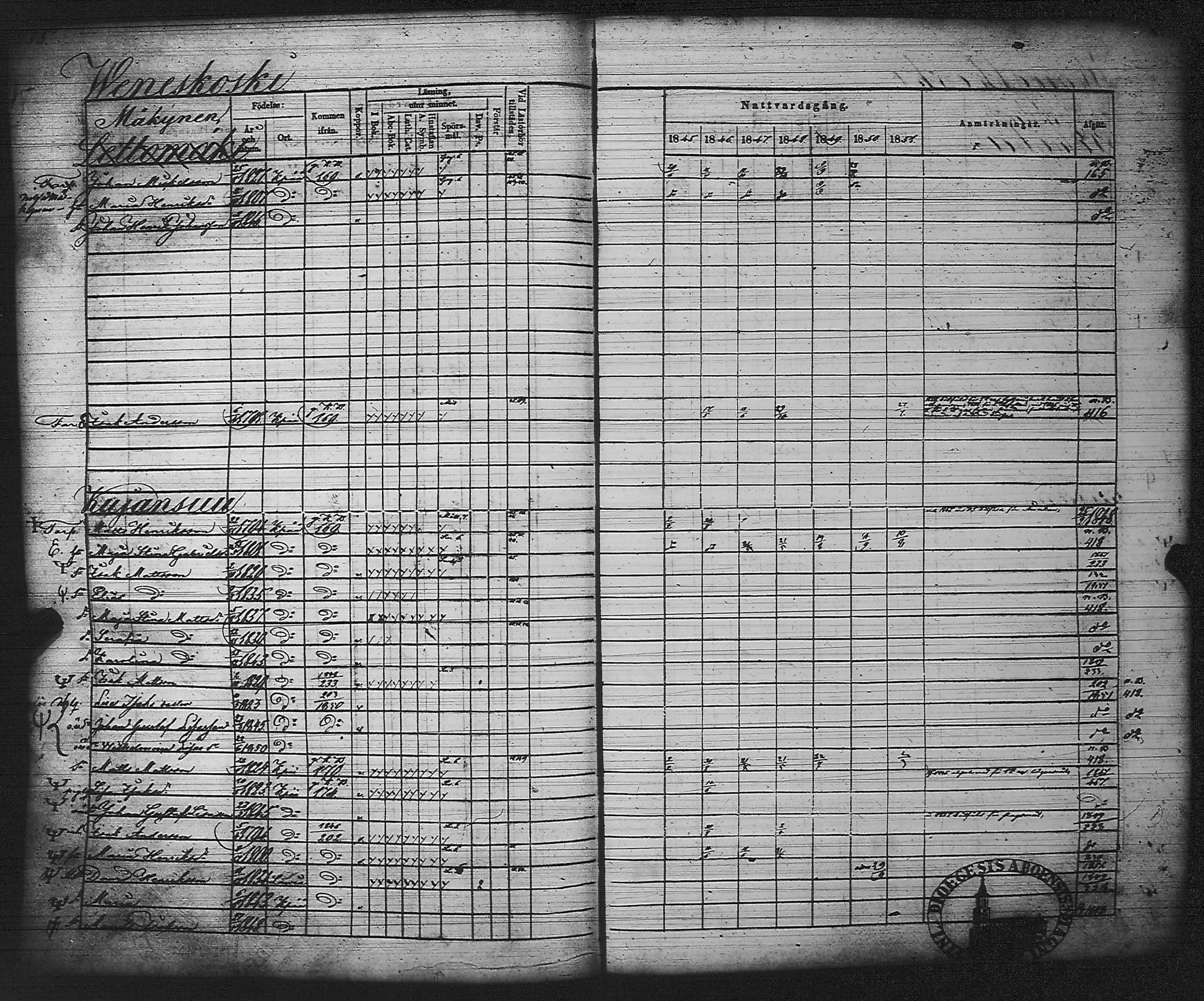[ ../kirjat/Kirkonkirjat/kankaanpaa/rippikirja_1845-1851_jk513/kuvat/244.jpg ]