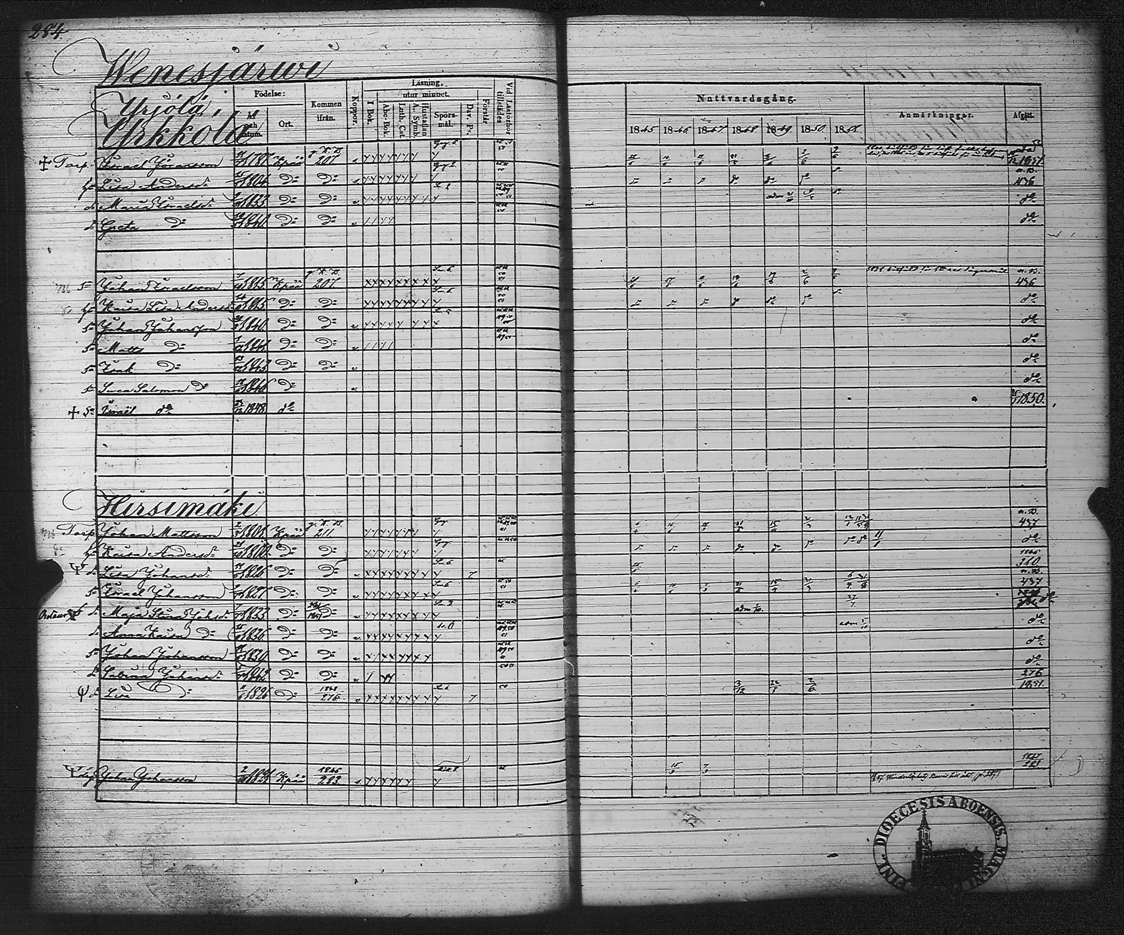 [ ../kirjat/Kirkonkirjat/kankaanpaa/rippikirja_1845-1851_jk513/kuvat/293.jpg ]