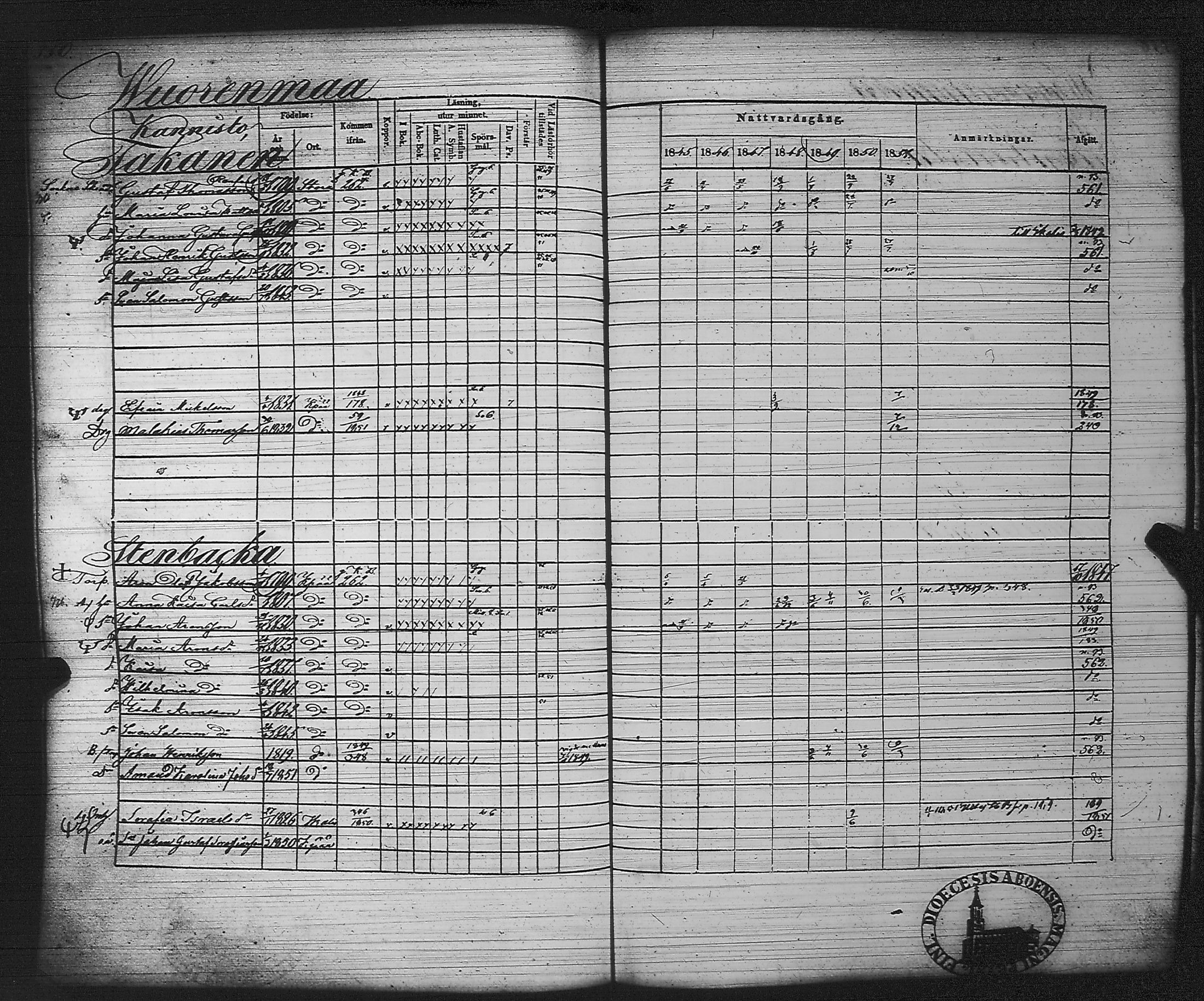 [ ../kirjat/Kirkonkirjat/kankaanpaa/rippikirja_1845-1851_jk513/kuvat/360.jpg ]