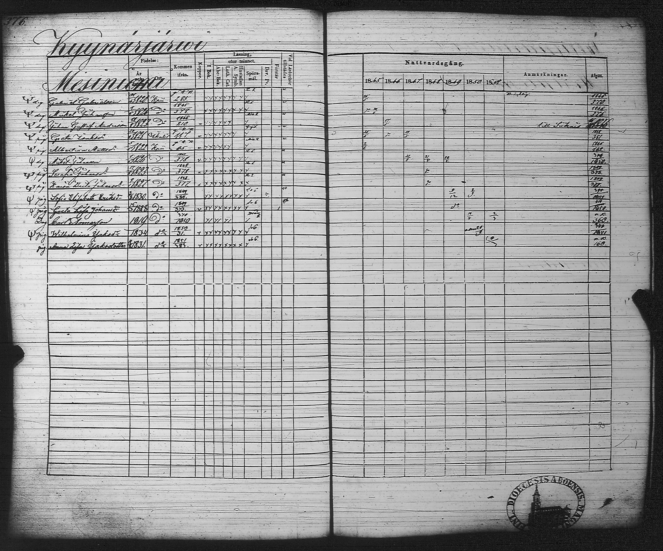 [ ../kirjat/Kirkonkirjat/kankaanpaa/rippikirja_1845-1851_jk513/kuvat/387.jpg ]