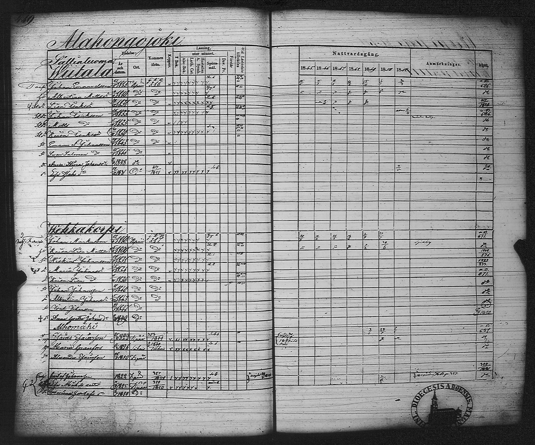 [ ../kirjat/Kirkonkirjat/kankaanpaa/rippikirja_1845-1851_jk513/kuvat/432.jpg ]