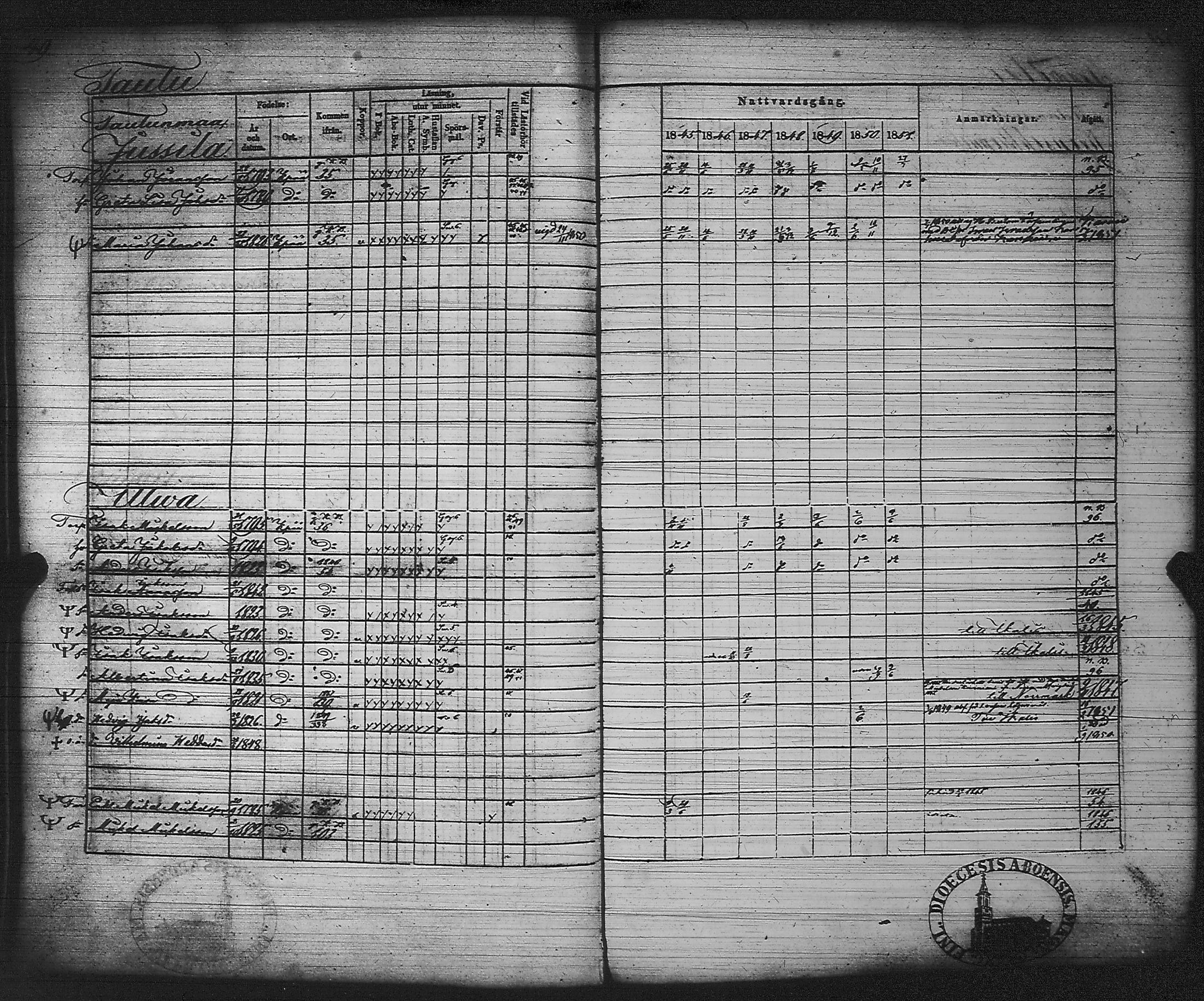 [ ../kirjat/Kirkonkirjat/kankaanpaa/rippikirja_1845-1851_jk513/kuvat/55.jpg ]