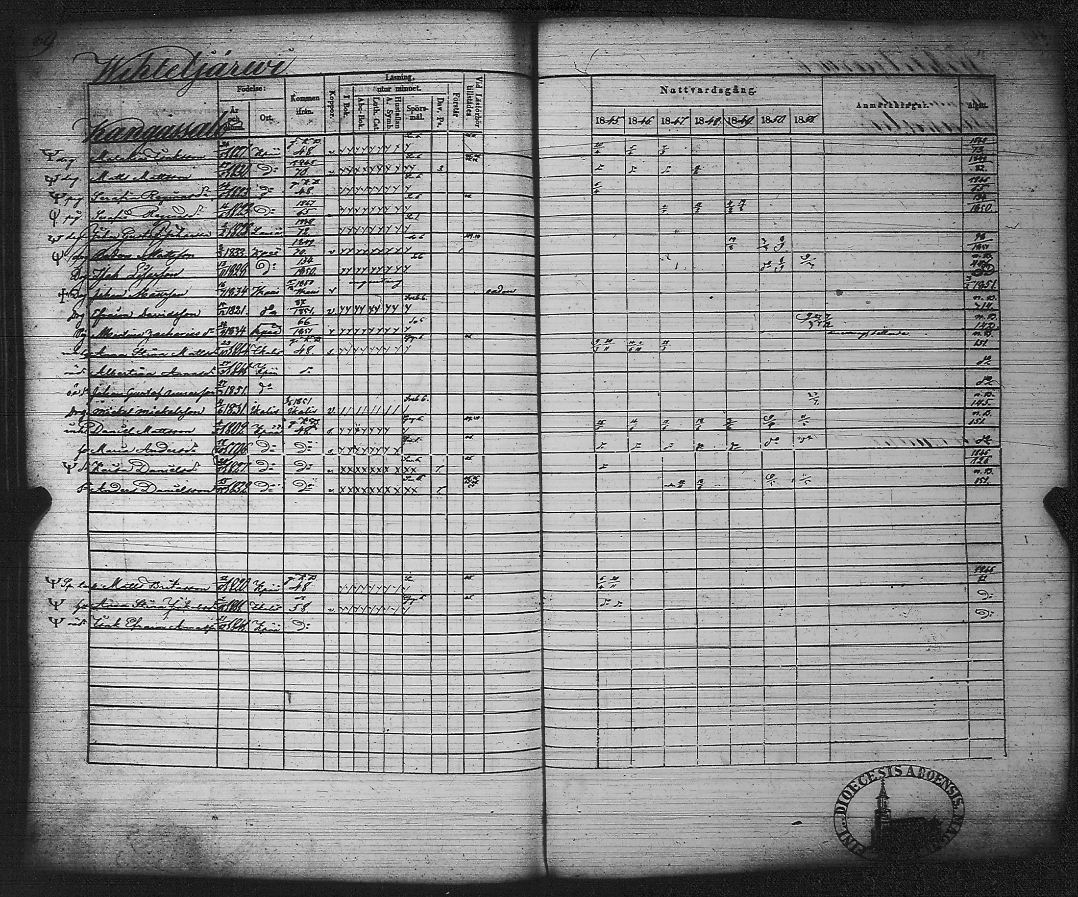 [ ../kirjat/Kirkonkirjat/kankaanpaa/rippikirja_1845-1851_jk513/kuvat/75.jpg ]