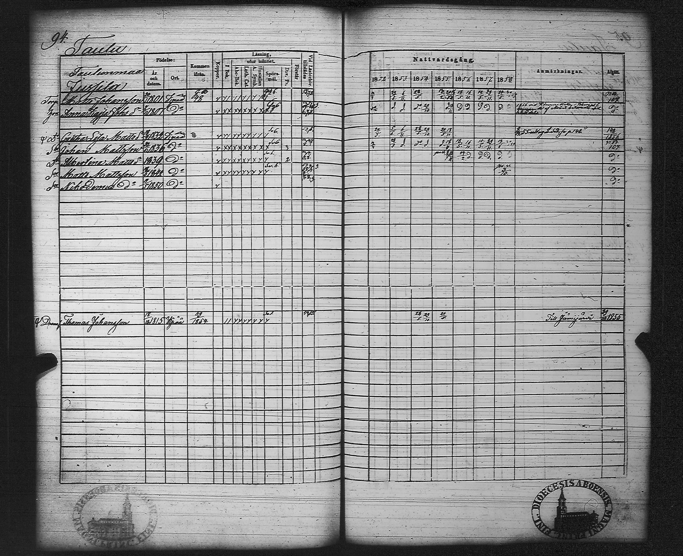[ ../kirjat/Kirkonkirjat/kankaanpaa/rippikirja_1852-1858_jk513/kuvat/100.jpg ]
