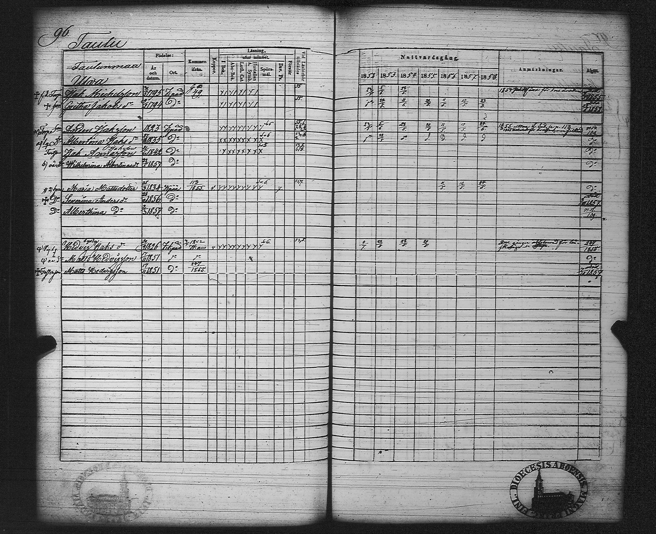 [ ../kirjat/Kirkonkirjat/kankaanpaa/rippikirja_1852-1858_jk513/kuvat/102.jpg ]
