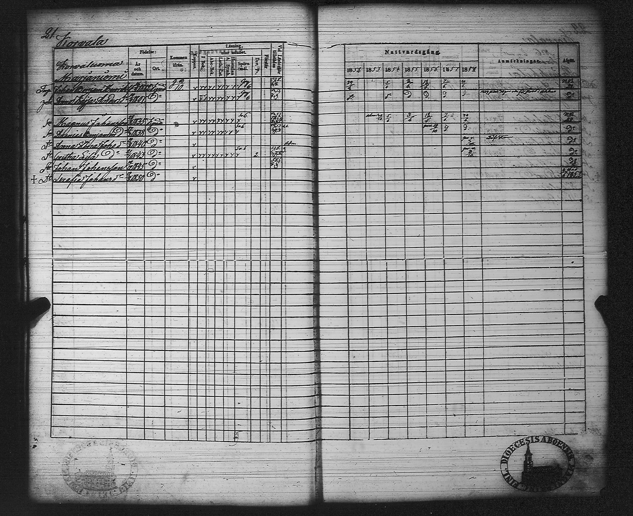 [ ../kirjat/Kirkonkirjat/kankaanpaa/rippikirja_1852-1858_jk513/kuvat/26.jpg ]