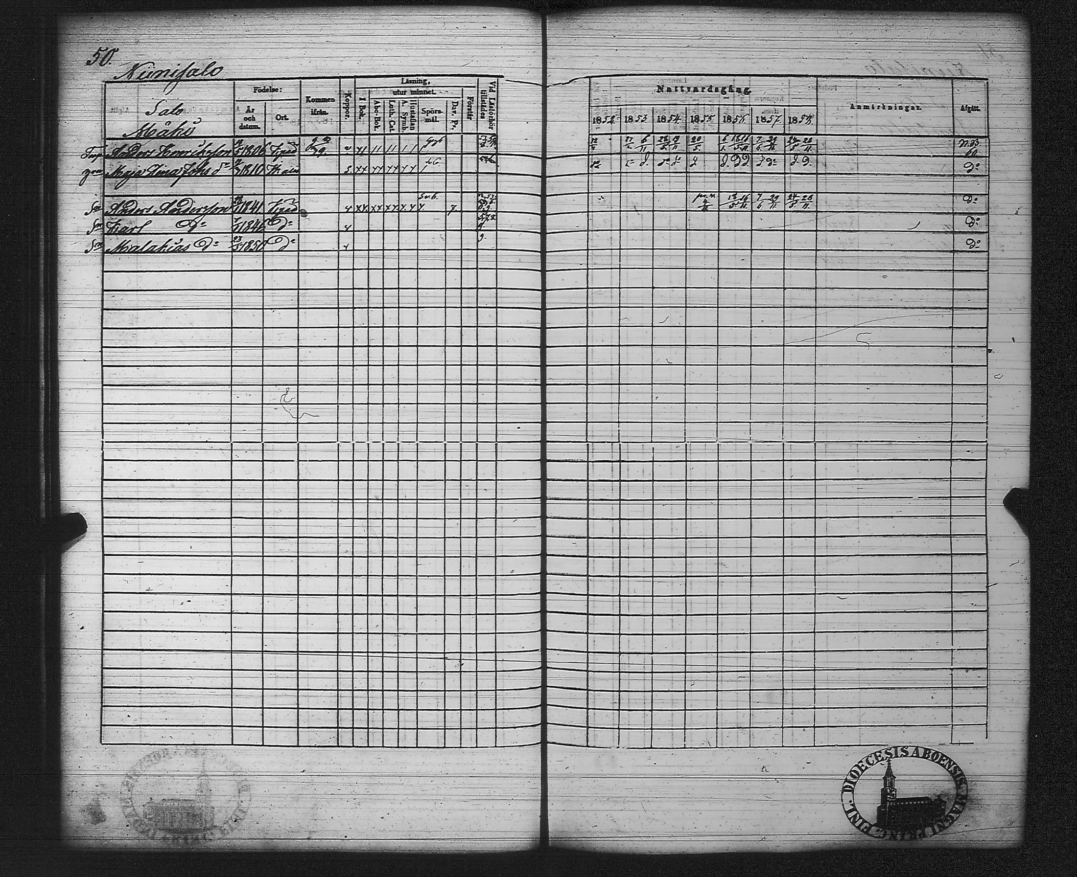 [ ../kirjat/Kirkonkirjat/kankaanpaa/rippikirja_1852-1858_jk513/kuvat/55.jpg ]