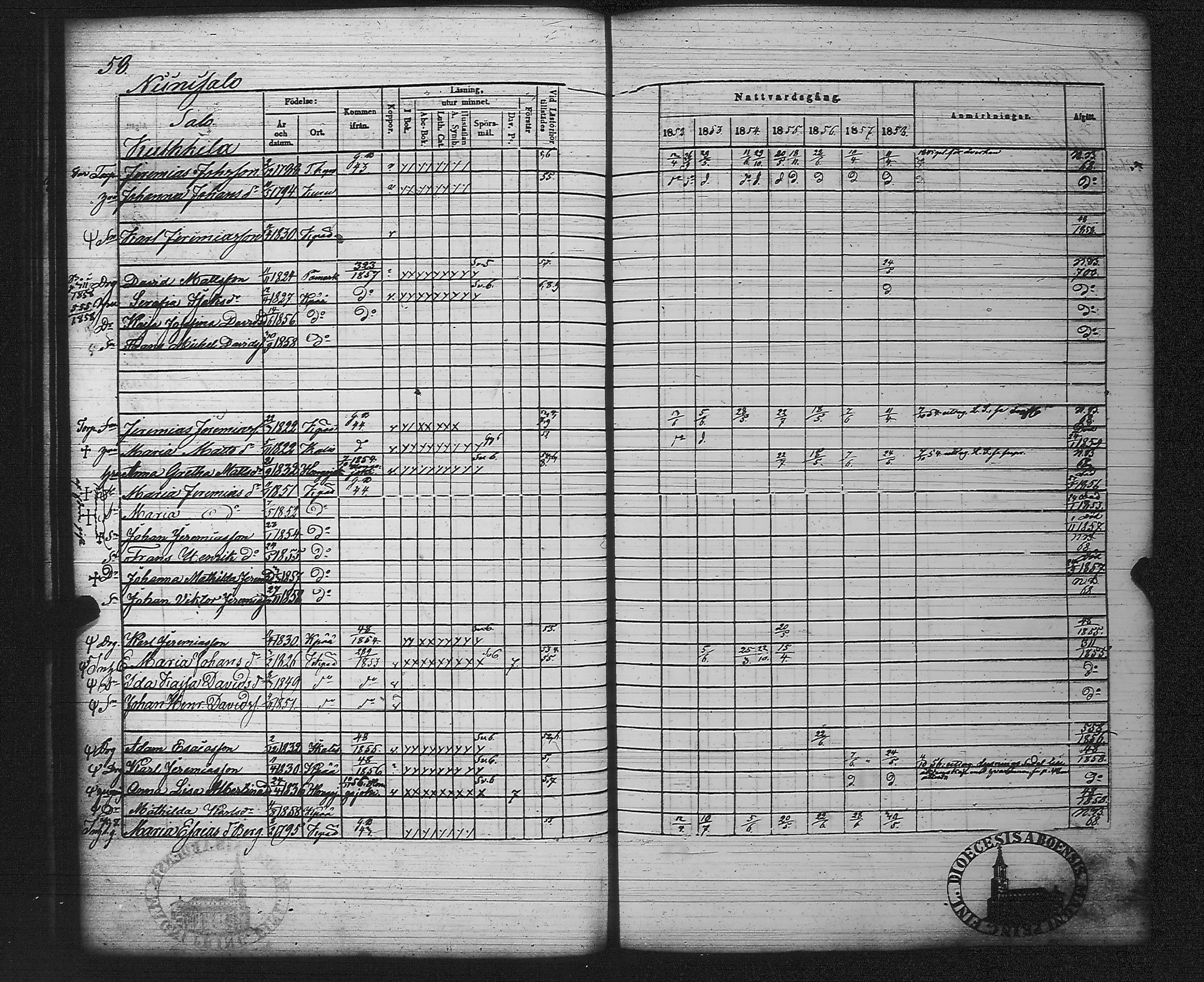 [ ../kirjat/Kirkonkirjat/kankaanpaa/rippikirja_1852-1858_jk513/kuvat/63.jpg ]