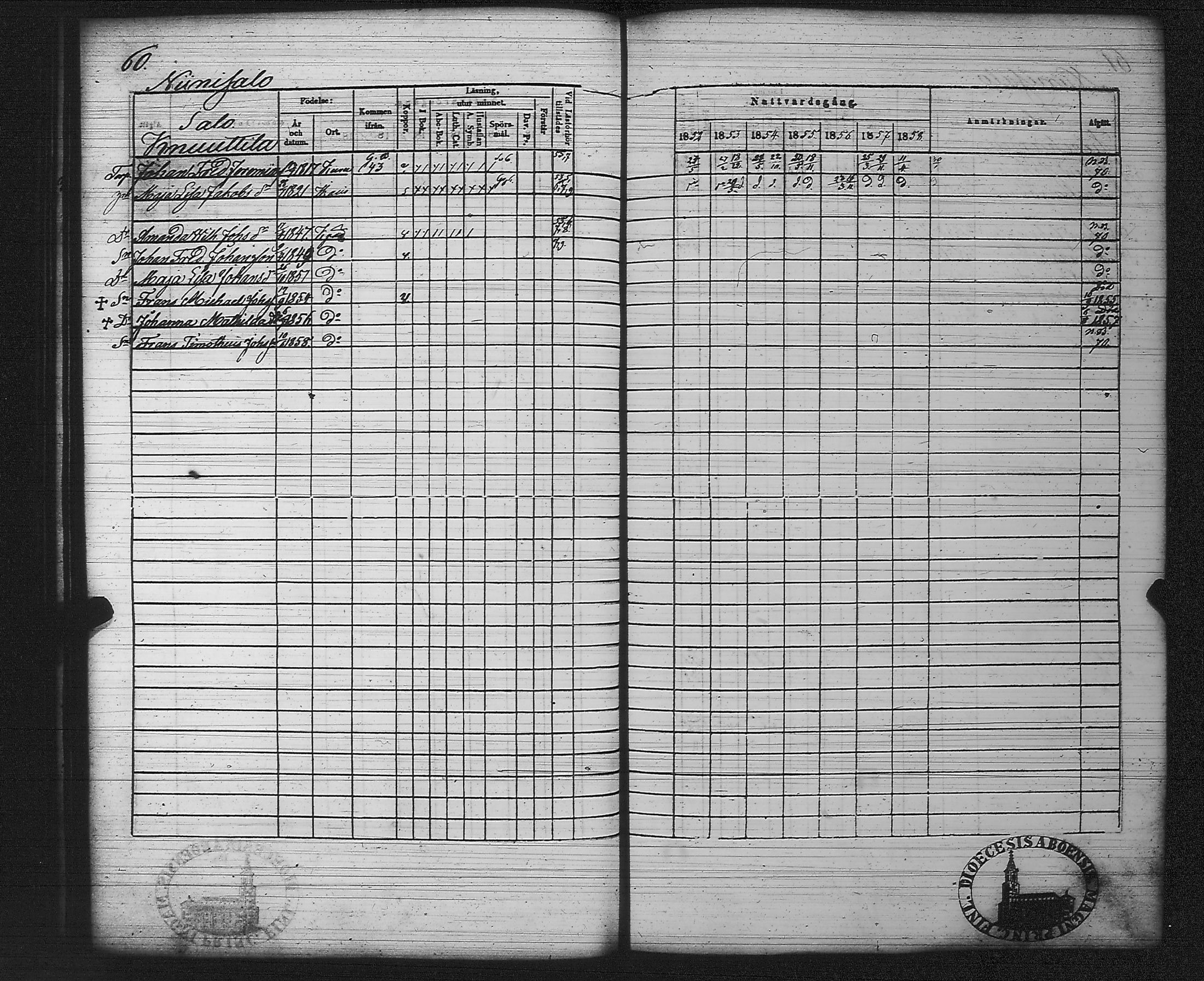 [ ../kirjat/Kirkonkirjat/kankaanpaa/rippikirja_1852-1858_jk513/kuvat/65.jpg ]