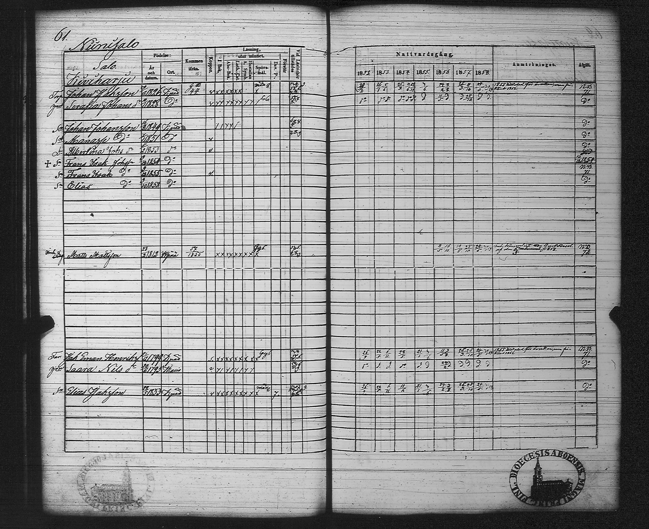 [ ../kirjat/Kirkonkirjat/kankaanpaa/rippikirja_1852-1858_jk513/kuvat/66.jpg ]
