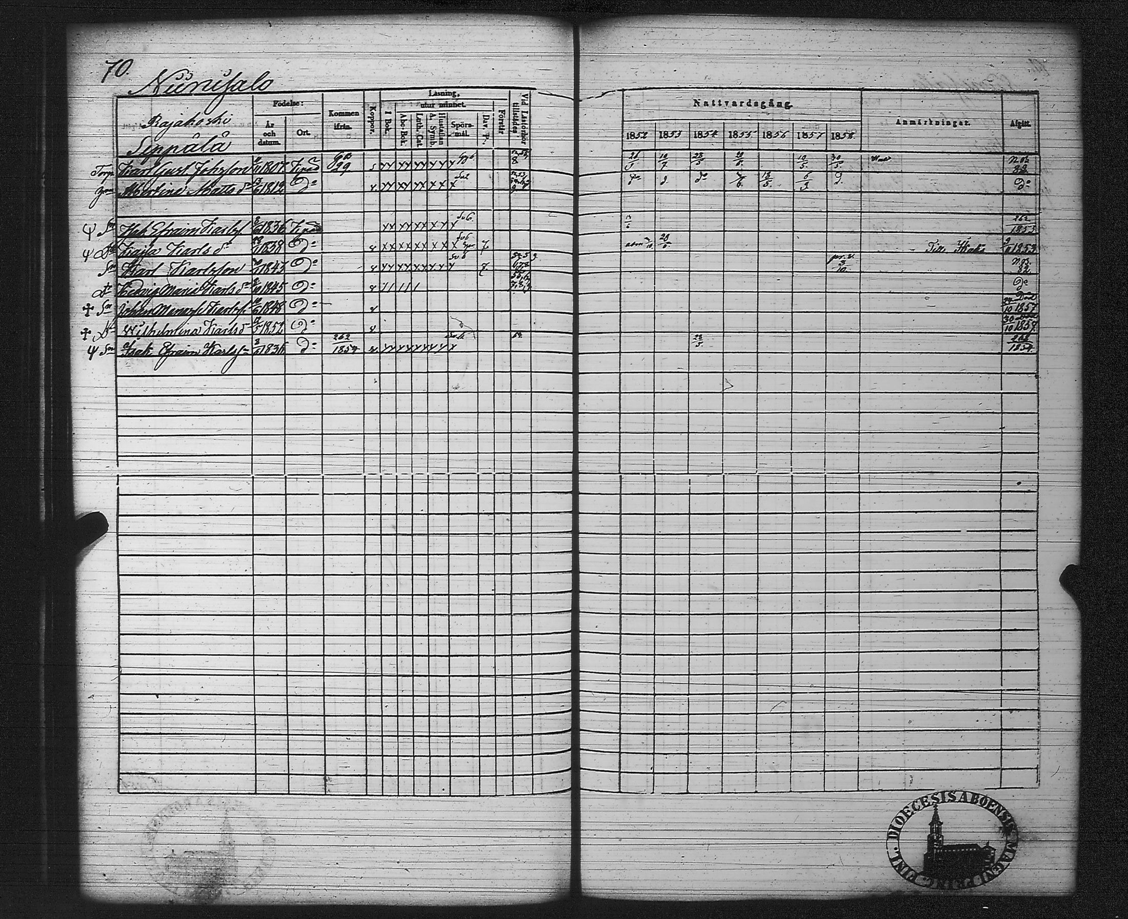 [ ../kirjat/Kirkonkirjat/kankaanpaa/rippikirja_1852-1858_jk513/kuvat/75.jpg ]