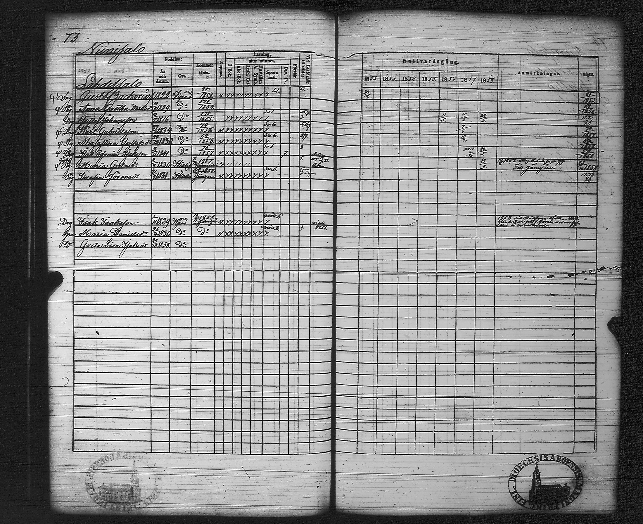 [ ../kirjat/Kirkonkirjat/kankaanpaa/rippikirja_1852-1858_jk513/kuvat/78.jpg ]