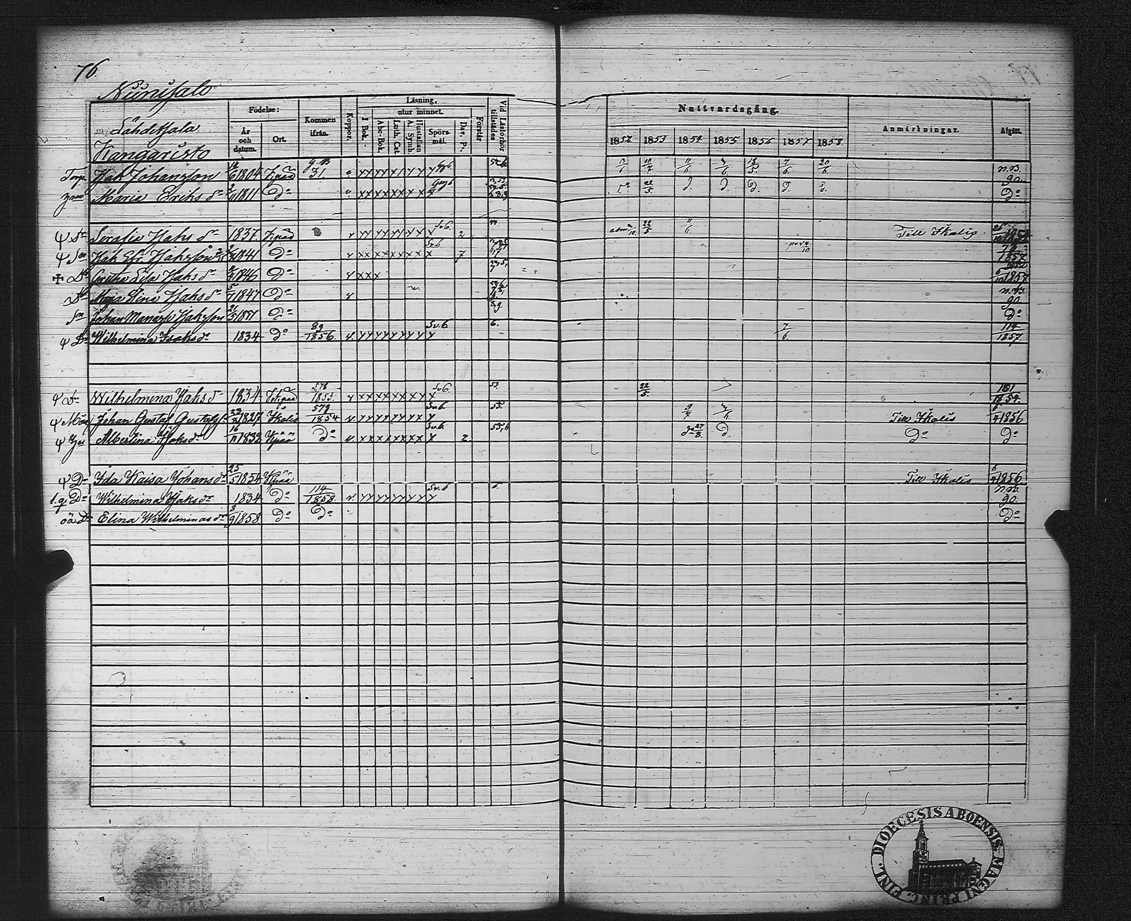[ ../kirjat/Kirkonkirjat/kankaanpaa/rippikirja_1852-1858_jk513/kuvat/82.jpg ]