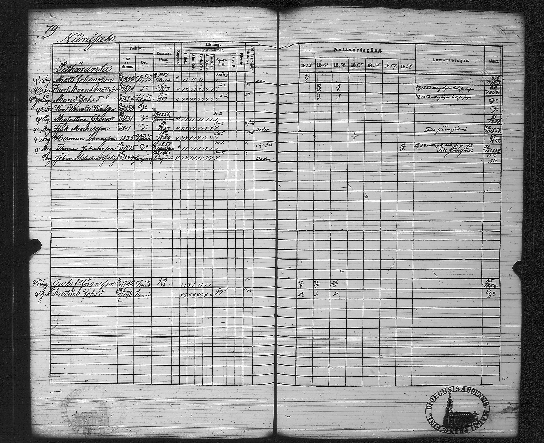 [ ../kirjat/Kirkonkirjat/kankaanpaa/rippikirja_1852-1858_jk513/kuvat/85.jpg ]