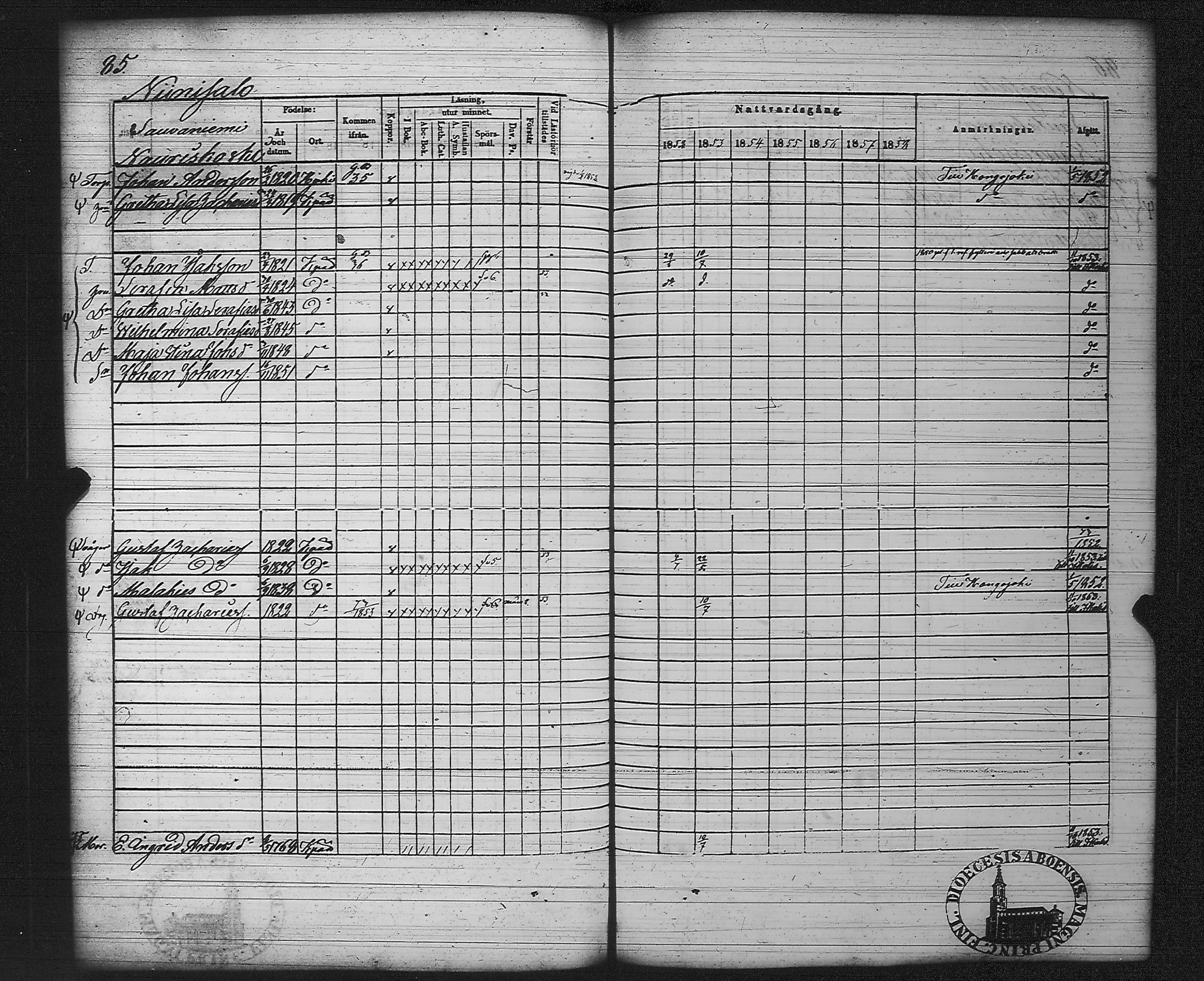 [ ../kirjat/Kirkonkirjat/kankaanpaa/rippikirja_1852-1858_jk513/kuvat/91.jpg ]