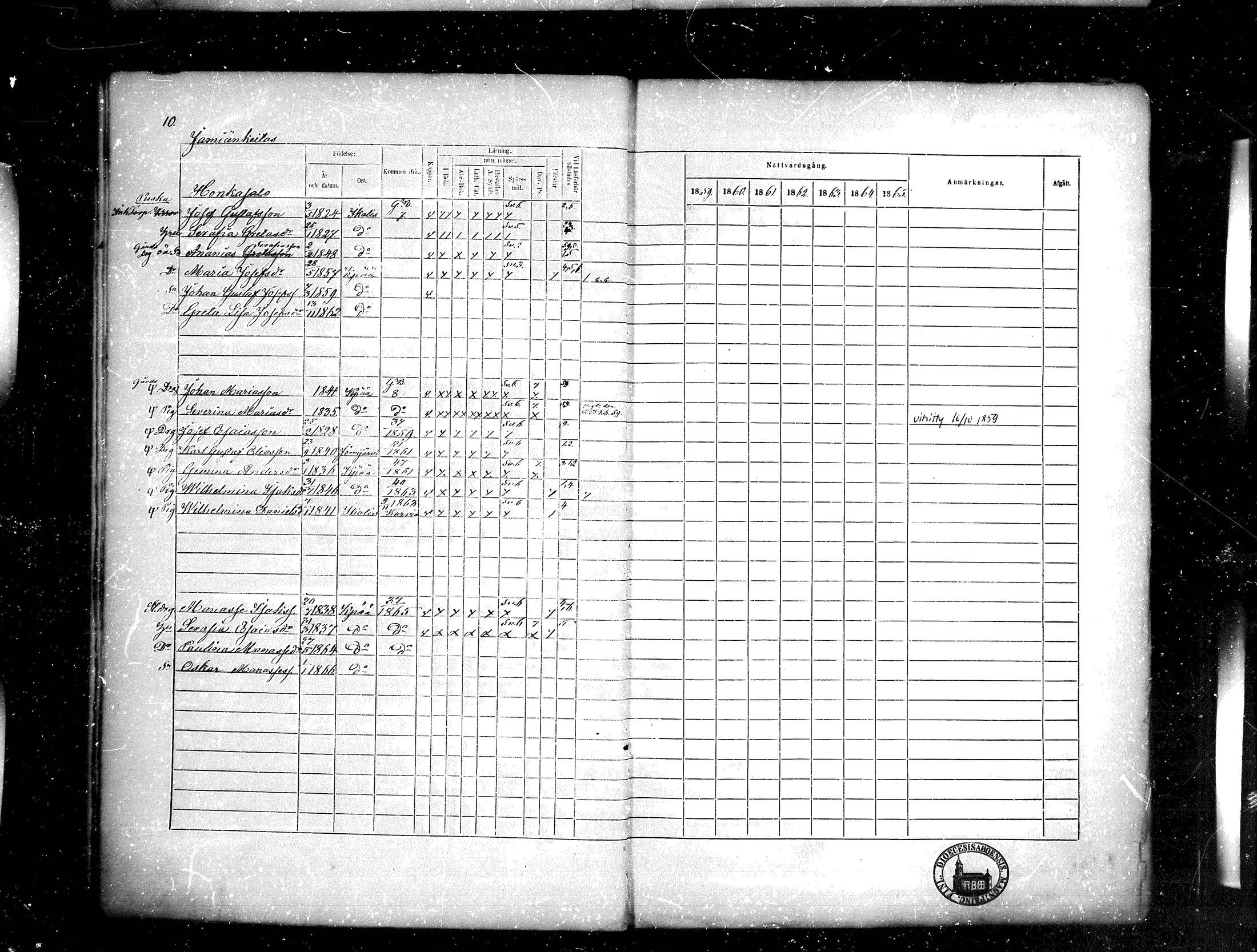 [ ../kirjat/Kirkonkirjat/kankaanpaa/rippikirja_1859-1865_mko1-16/kuvat/10.jpg ]
