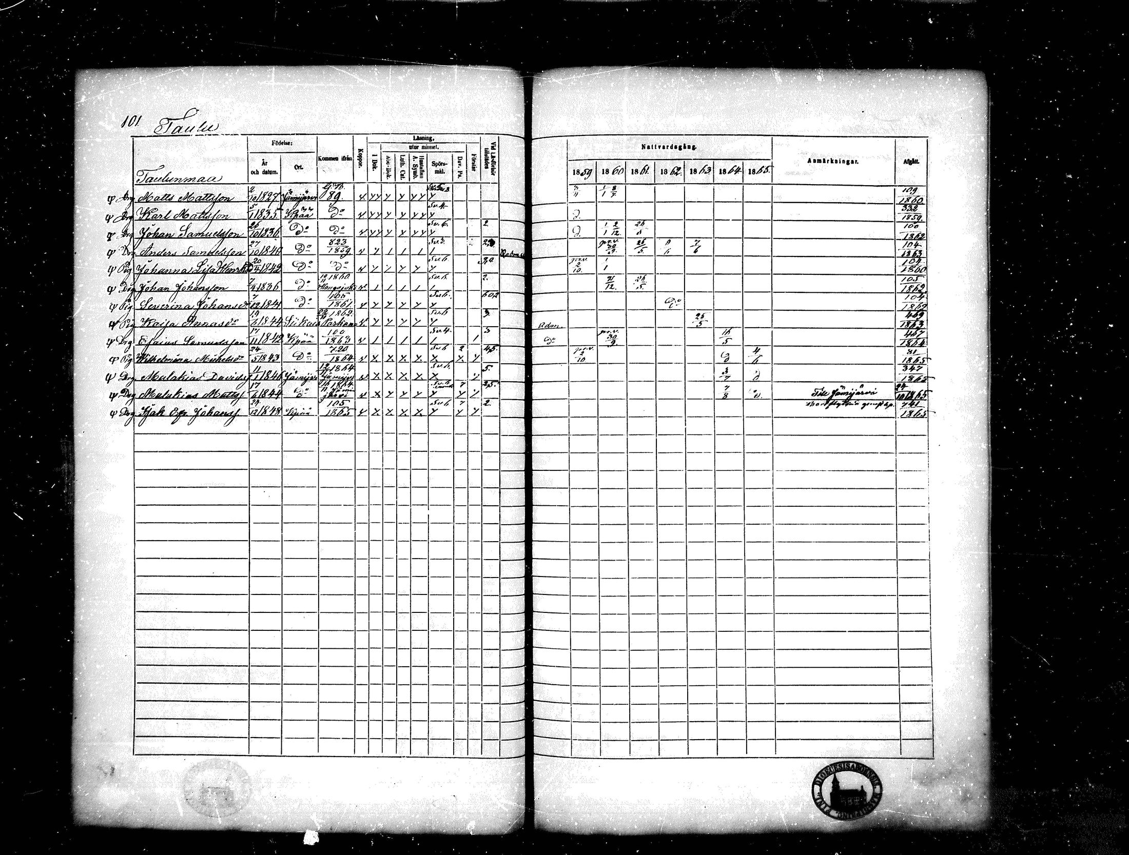 [ ../kirjat/Kirkonkirjat/kankaanpaa/rippikirja_1859-1865_mko1-16/kuvat/101.jpg ]