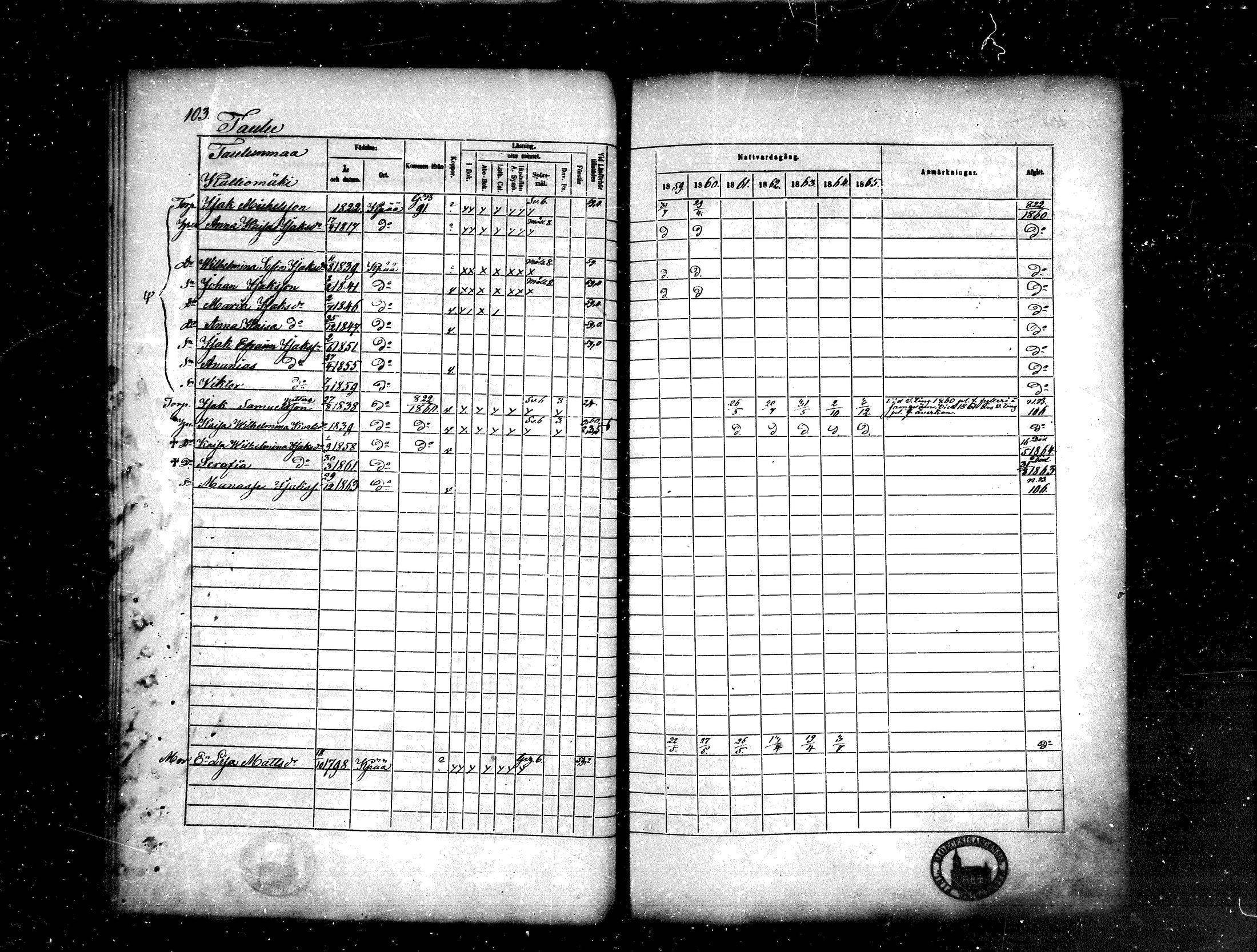 [ ../kirjat/Kirkonkirjat/kankaanpaa/rippikirja_1859-1865_mko1-16/kuvat/103.jpg ]