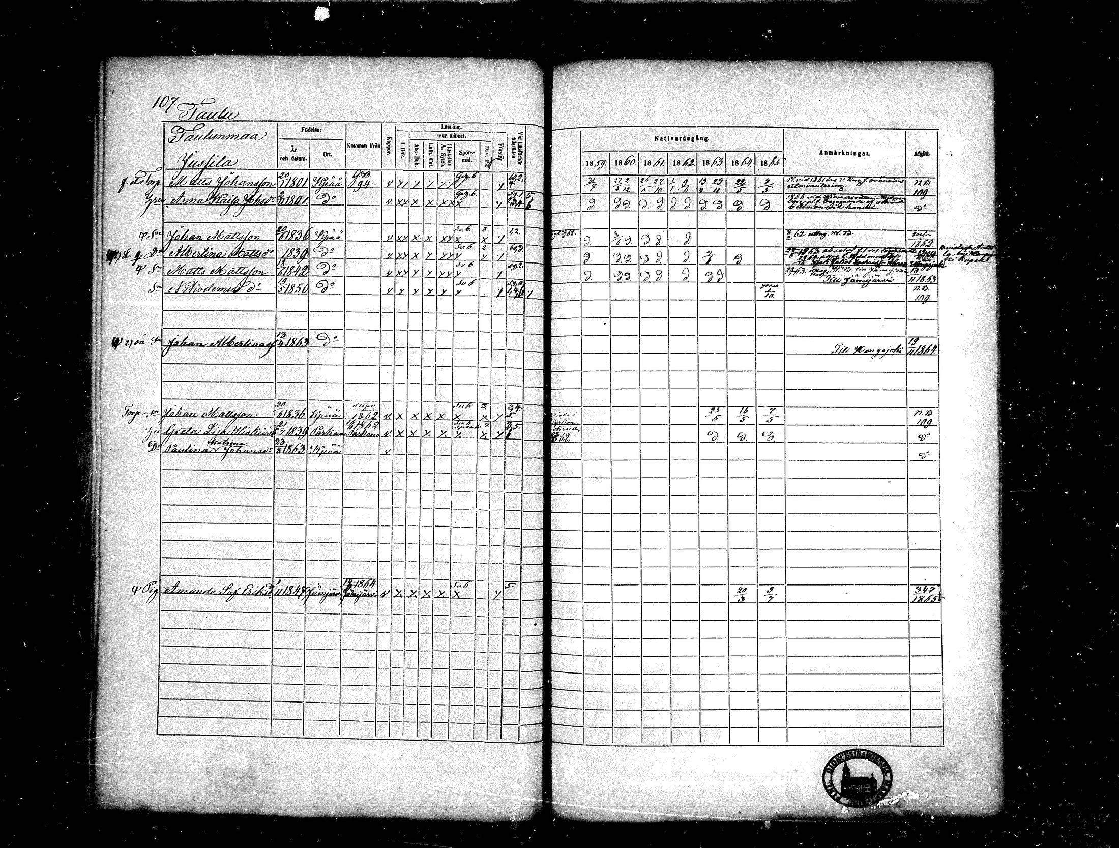 [ ../kirjat/Kirkonkirjat/kankaanpaa/rippikirja_1859-1865_mko1-16/kuvat/107.jpg ]