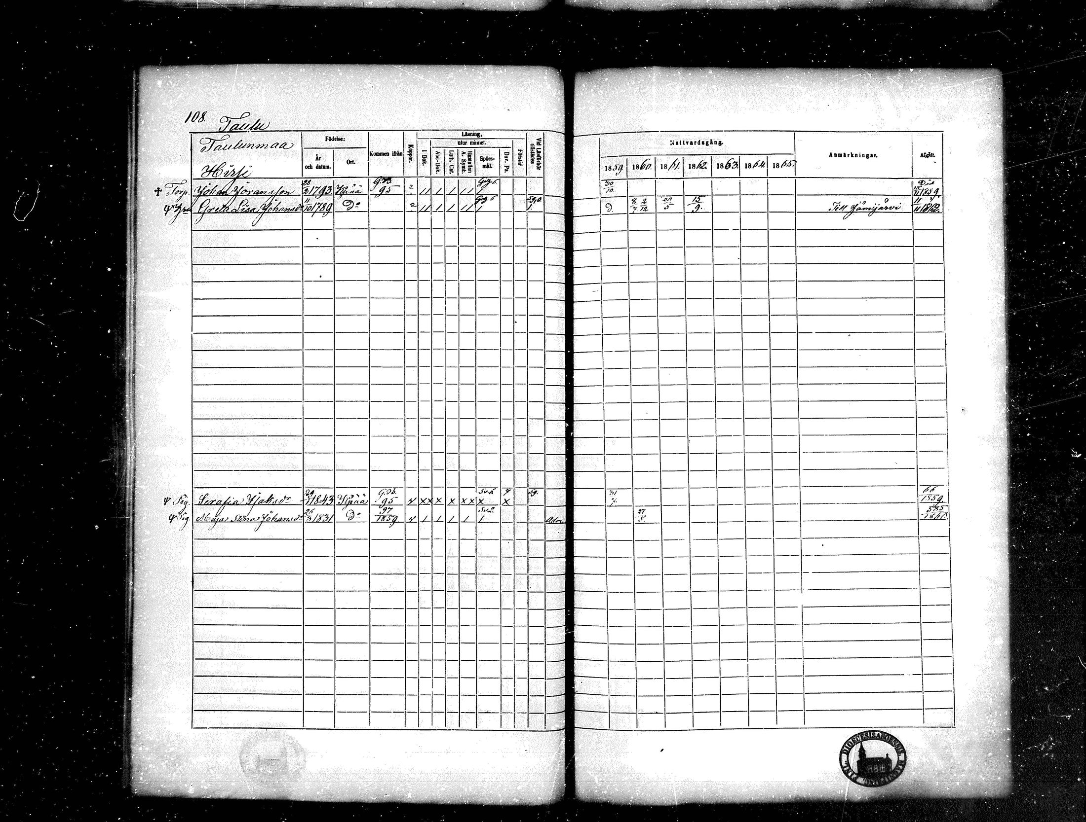 [ ../kirjat/Kirkonkirjat/kankaanpaa/rippikirja_1859-1865_mko1-16/kuvat/108.jpg ]